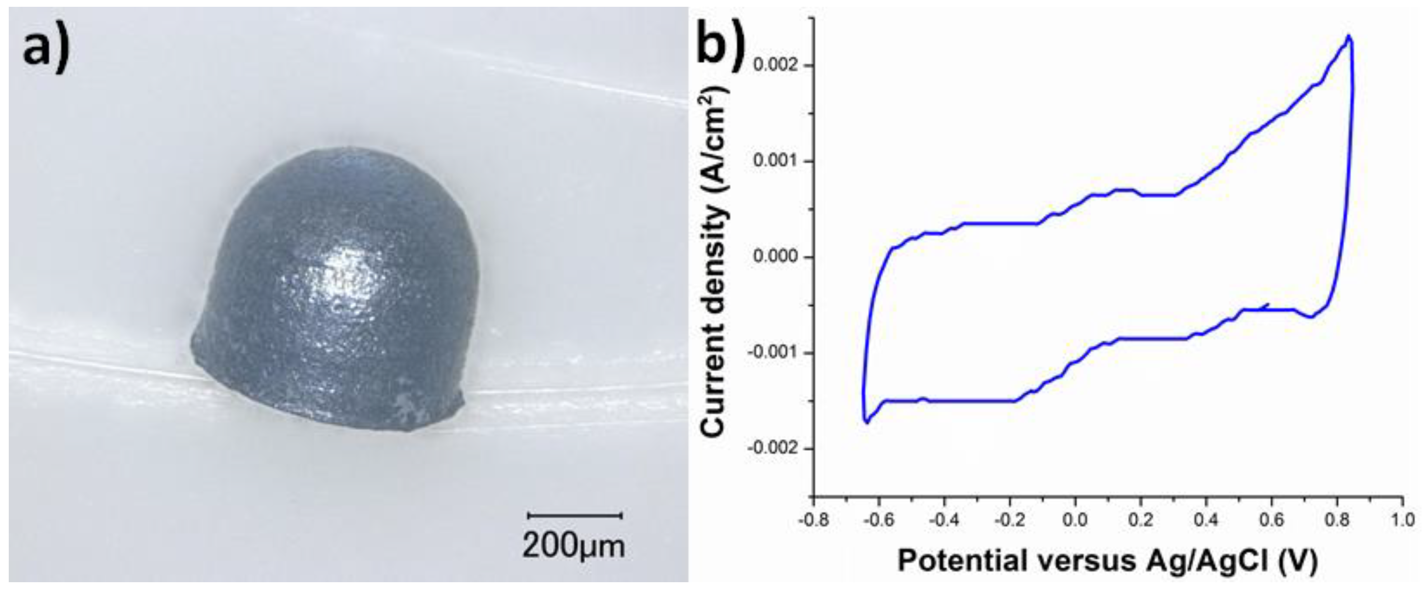 Coatings 08 00420 g005