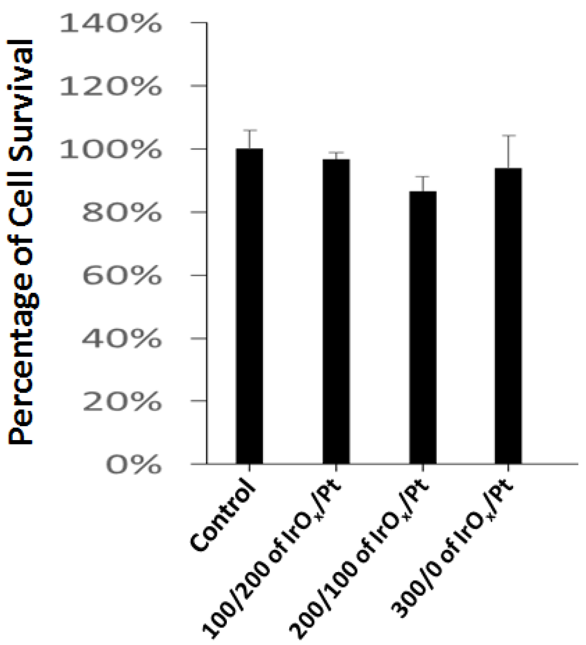 Coatings 08 00420 g006