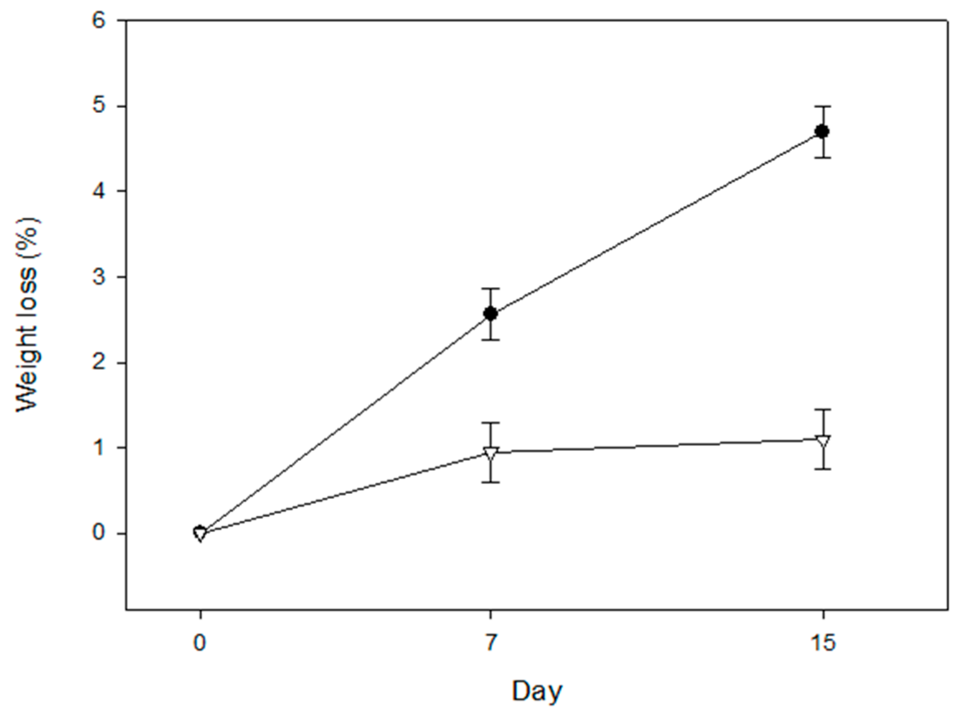 Coatings 08 00438 g001 Coatings 08 00438 g001