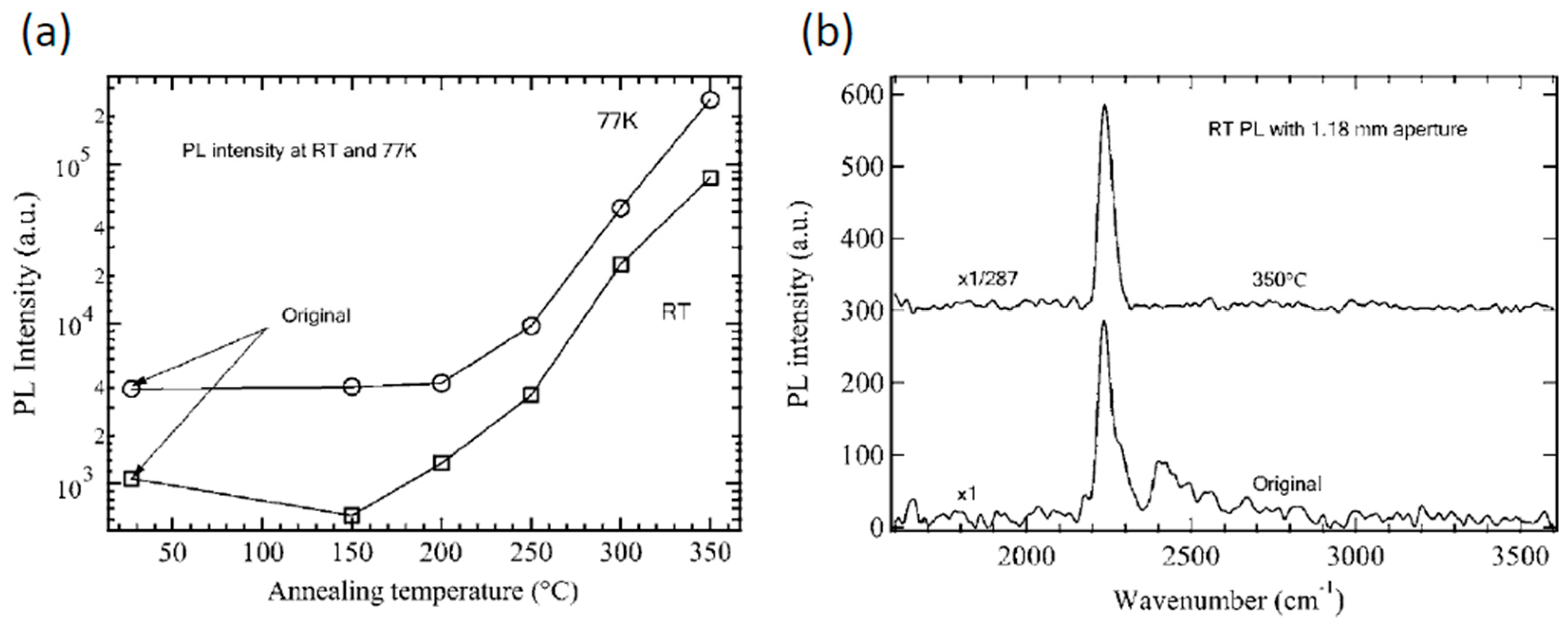 Coatings 08 00444 g004 Coatings 08 00444 g004