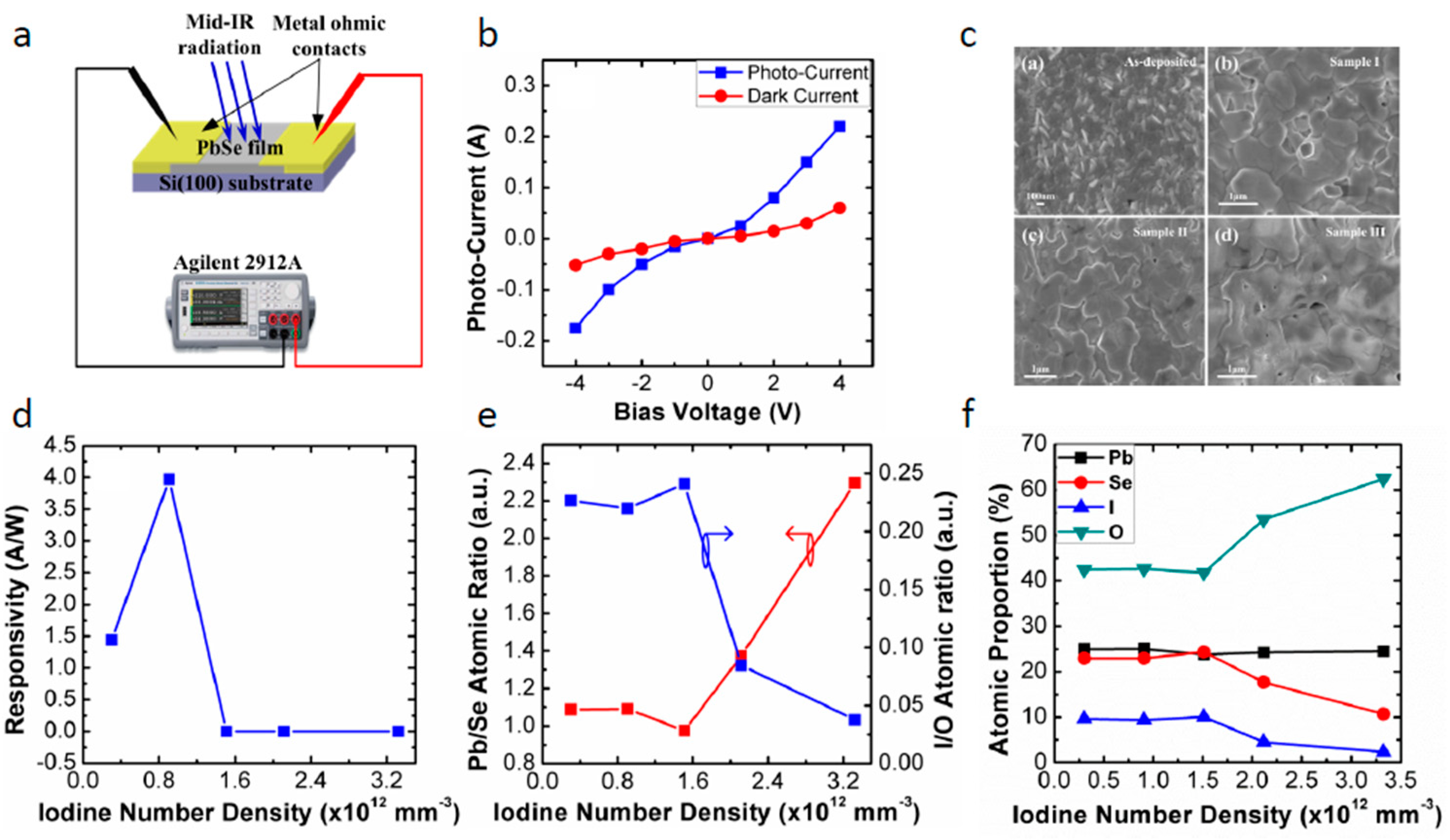 Coatings 08 00444 g007 Coatings 08 00444 g007