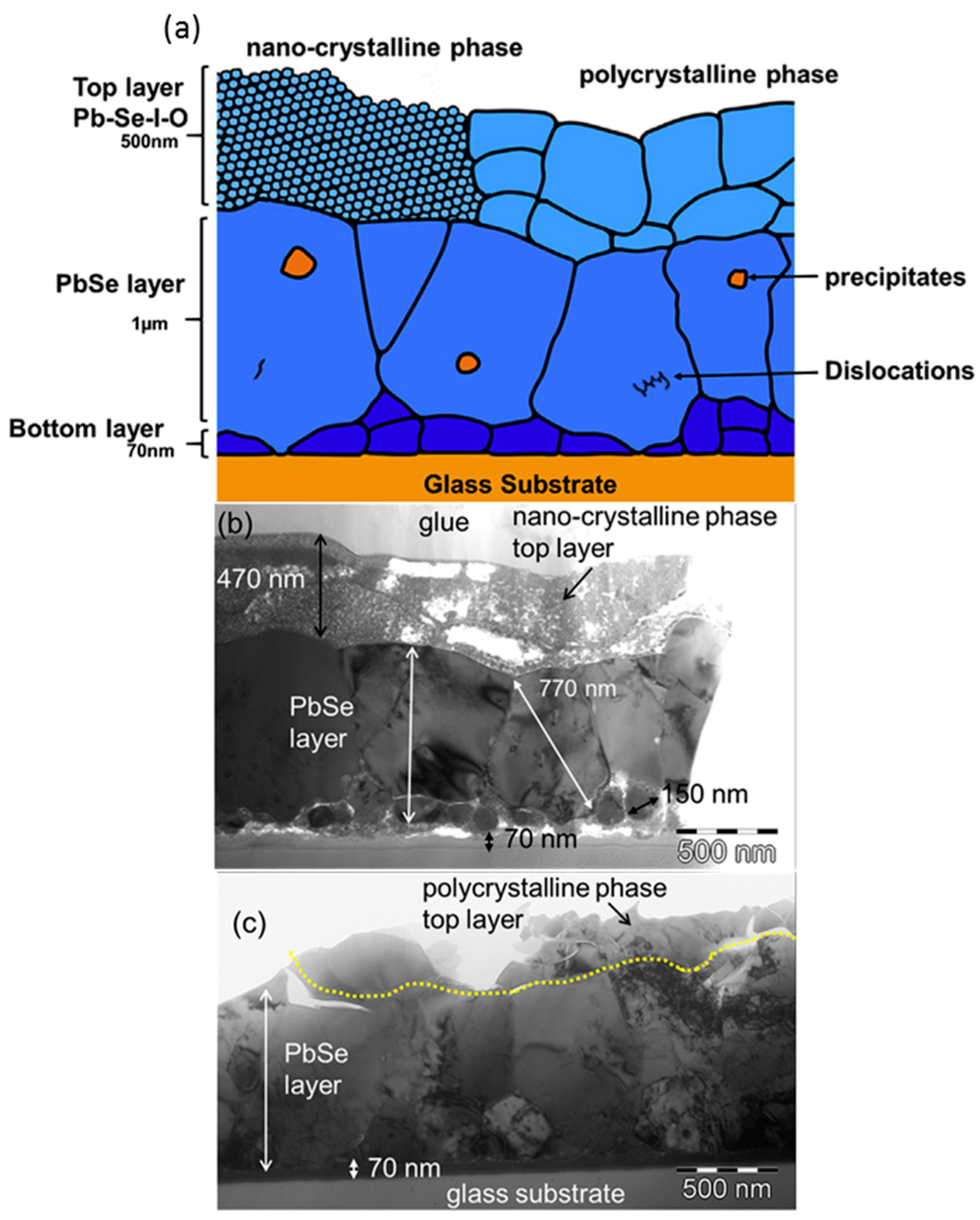 Coatings 08 00444 g008 Coatings 08 00444 g008