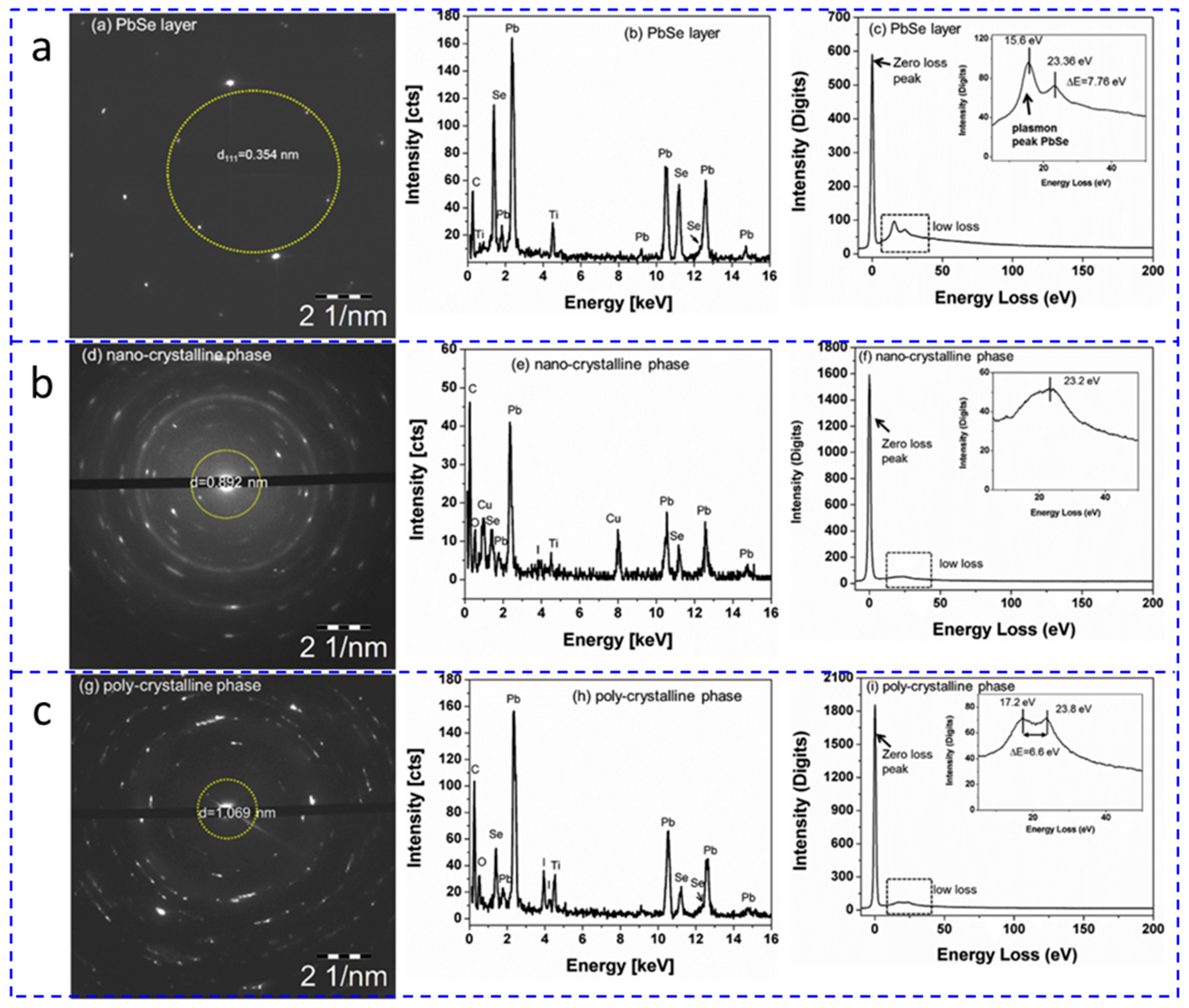 Coatings 08 00444 g009 Coatings 08 00444 g009