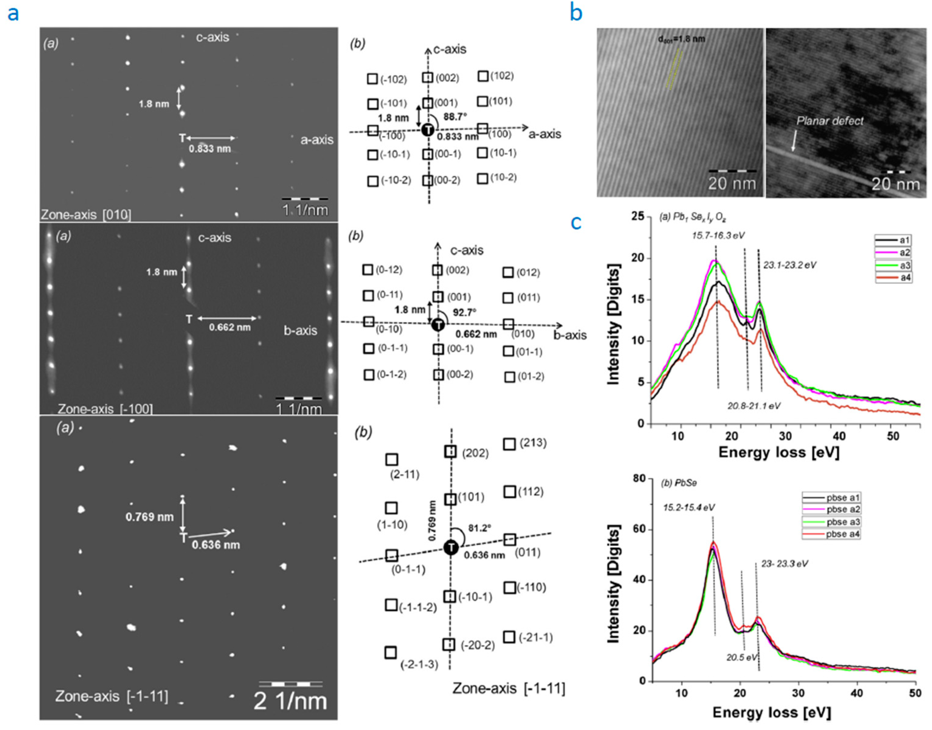 Coatings 08 00444 g010 Coatings 08 00444 g010