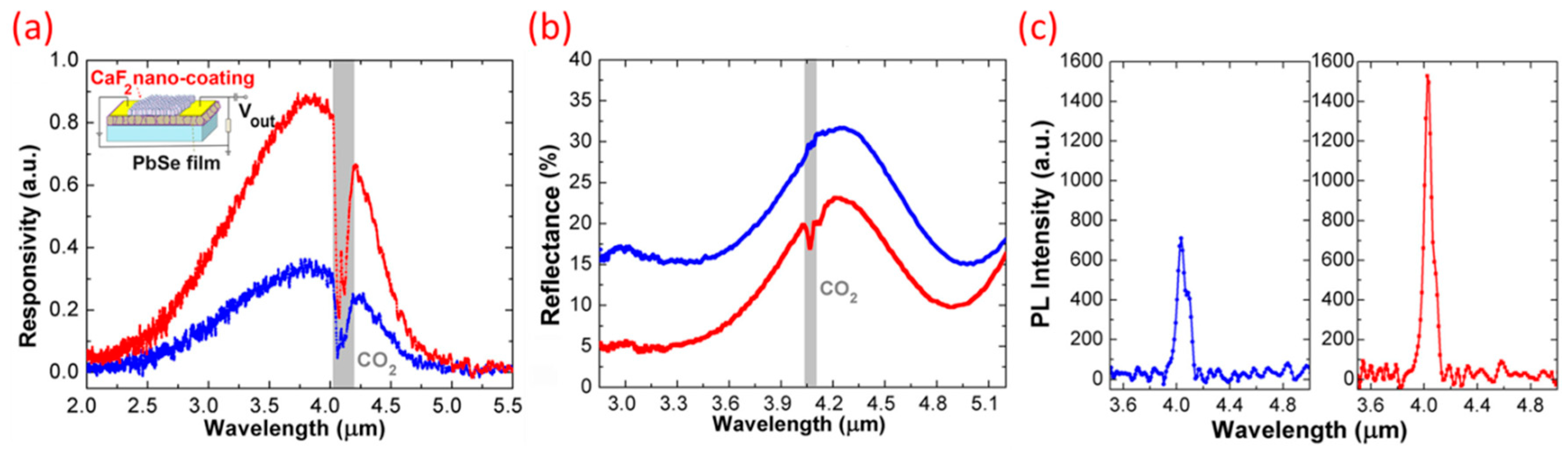 Coatings 08 00444 g012 Coatings 08 00444 g012