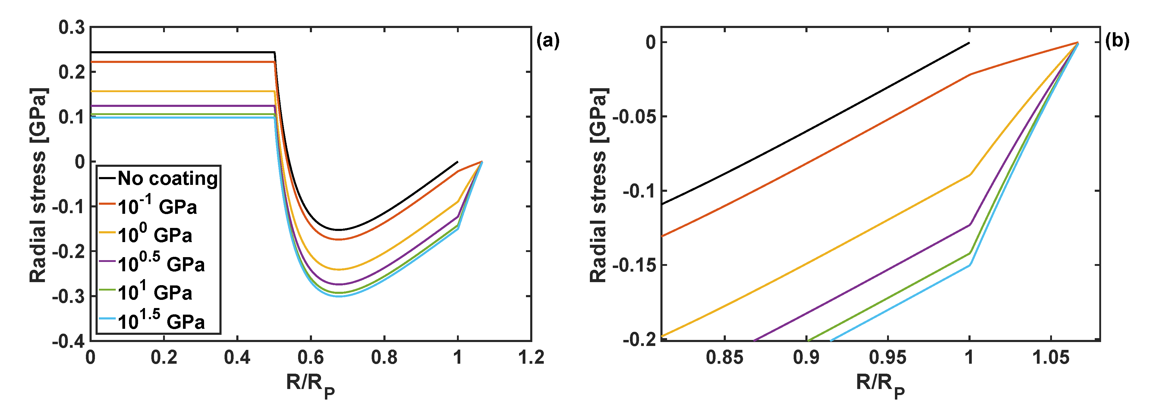 Coatings 08 00455 g003
