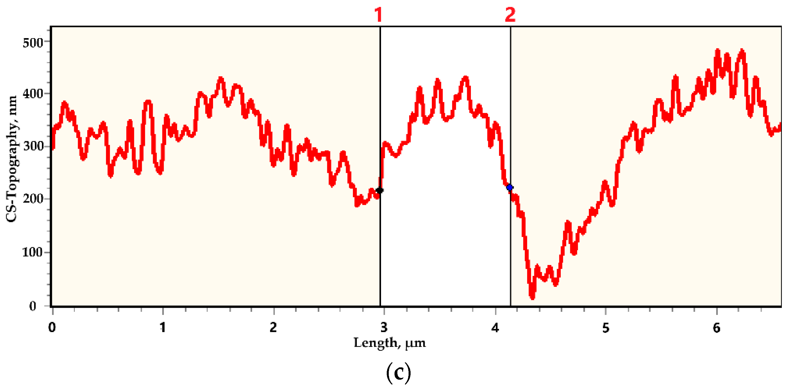Coatings 09 00036 g002b
