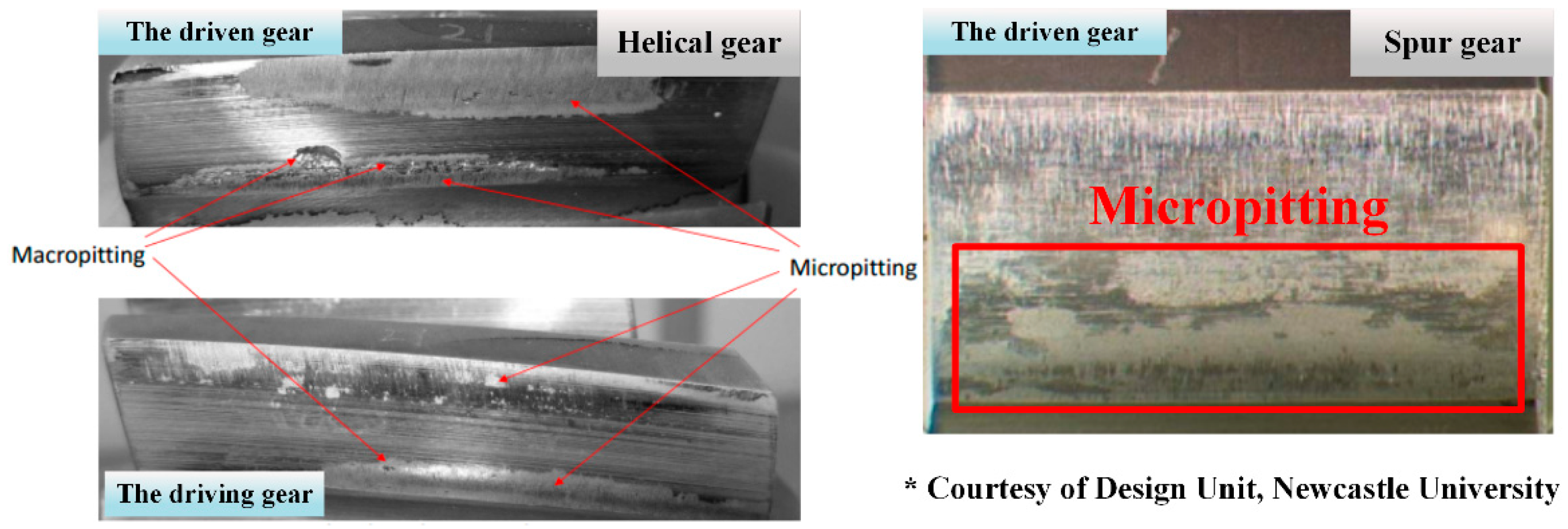 Coatings | Free Full-Text | A Review on Micropitting Studies of Steel Gears  | HTML