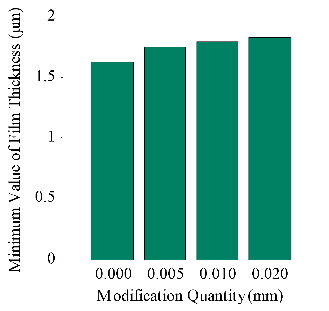Coatings 09 00042 g004