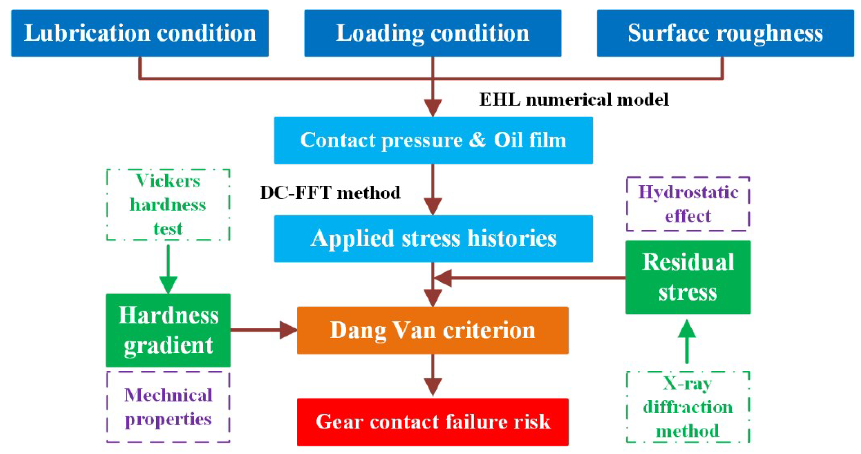 Coatings 09 00042 g006