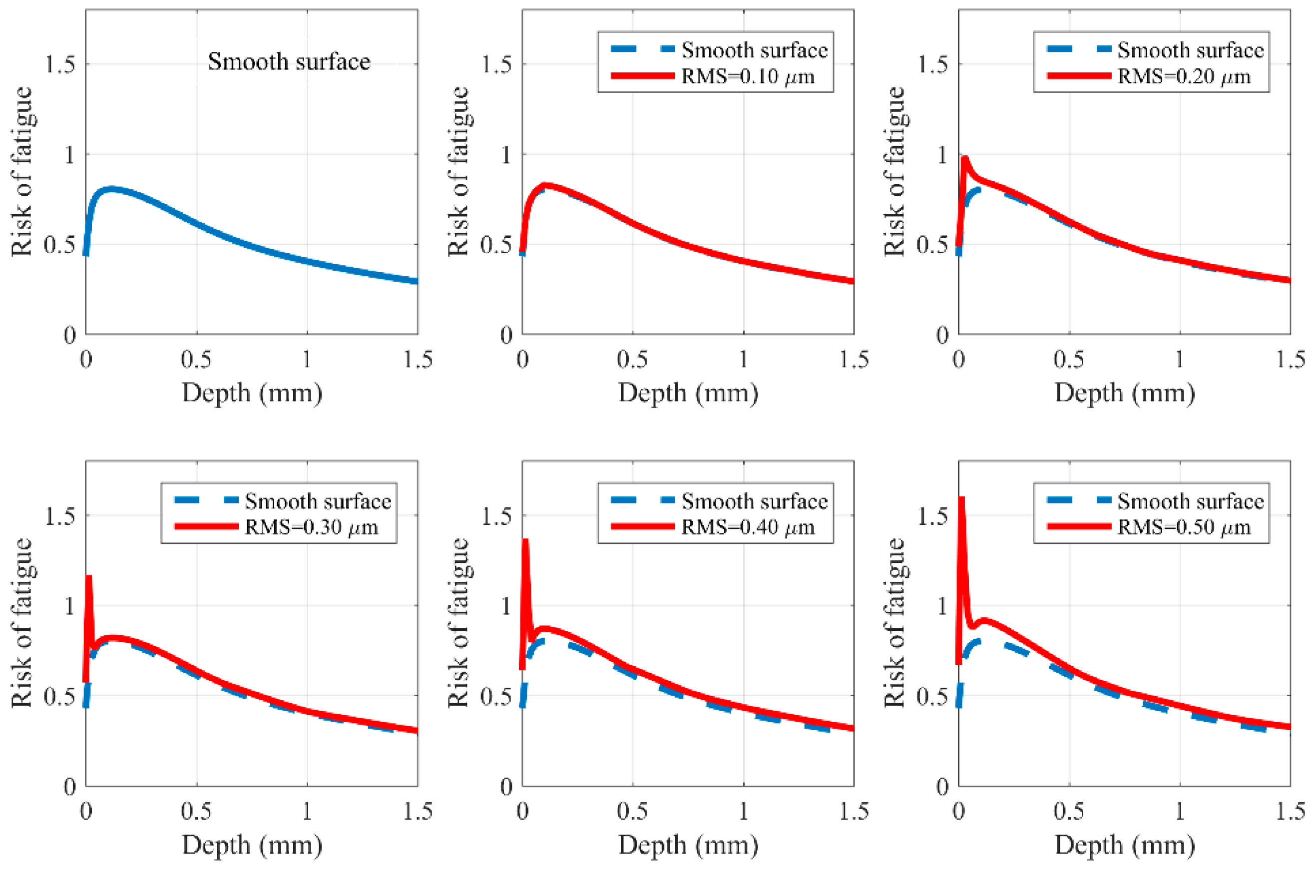 Coatings 09 00042 g009