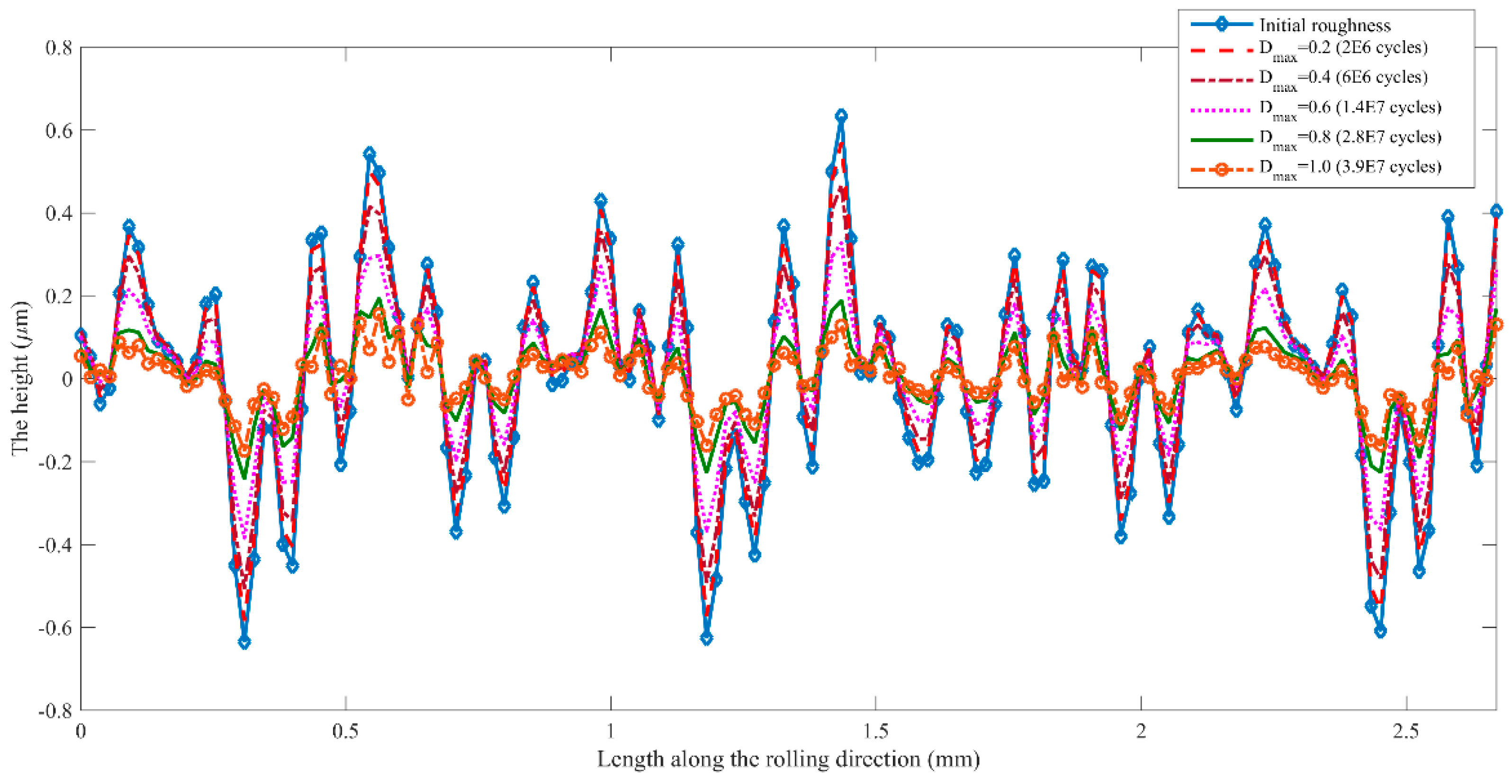 Coatings 09 00042 g017