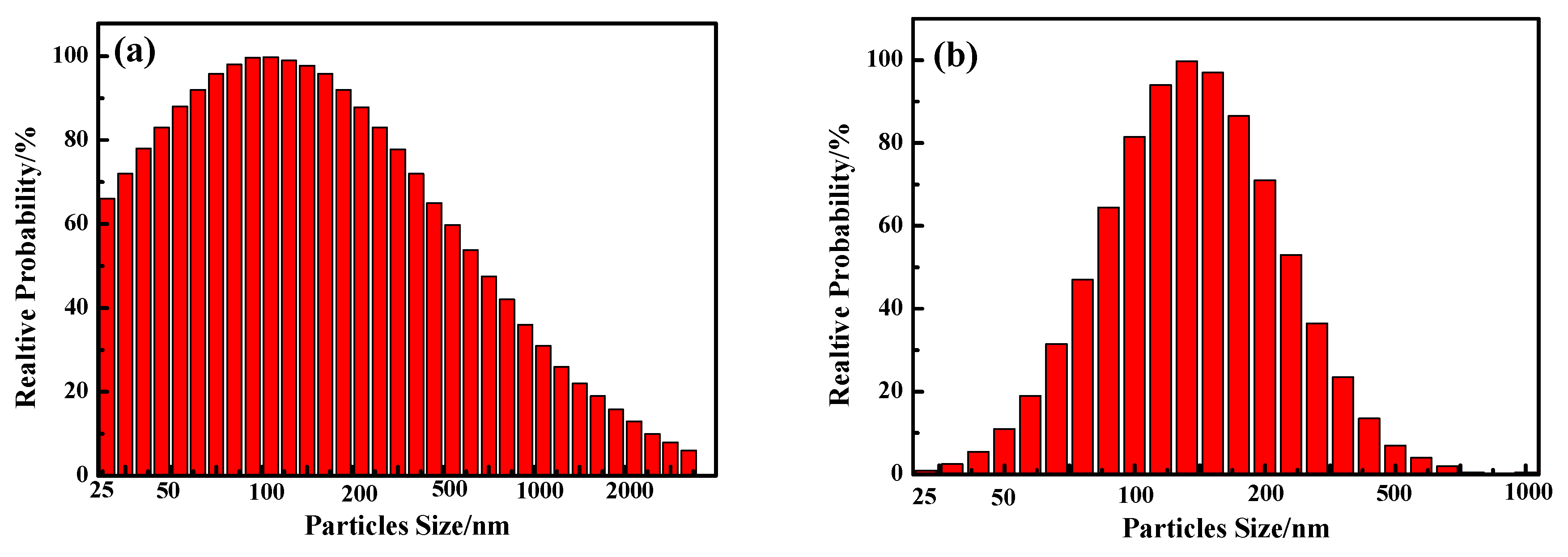Coatings 09 00059 g003
