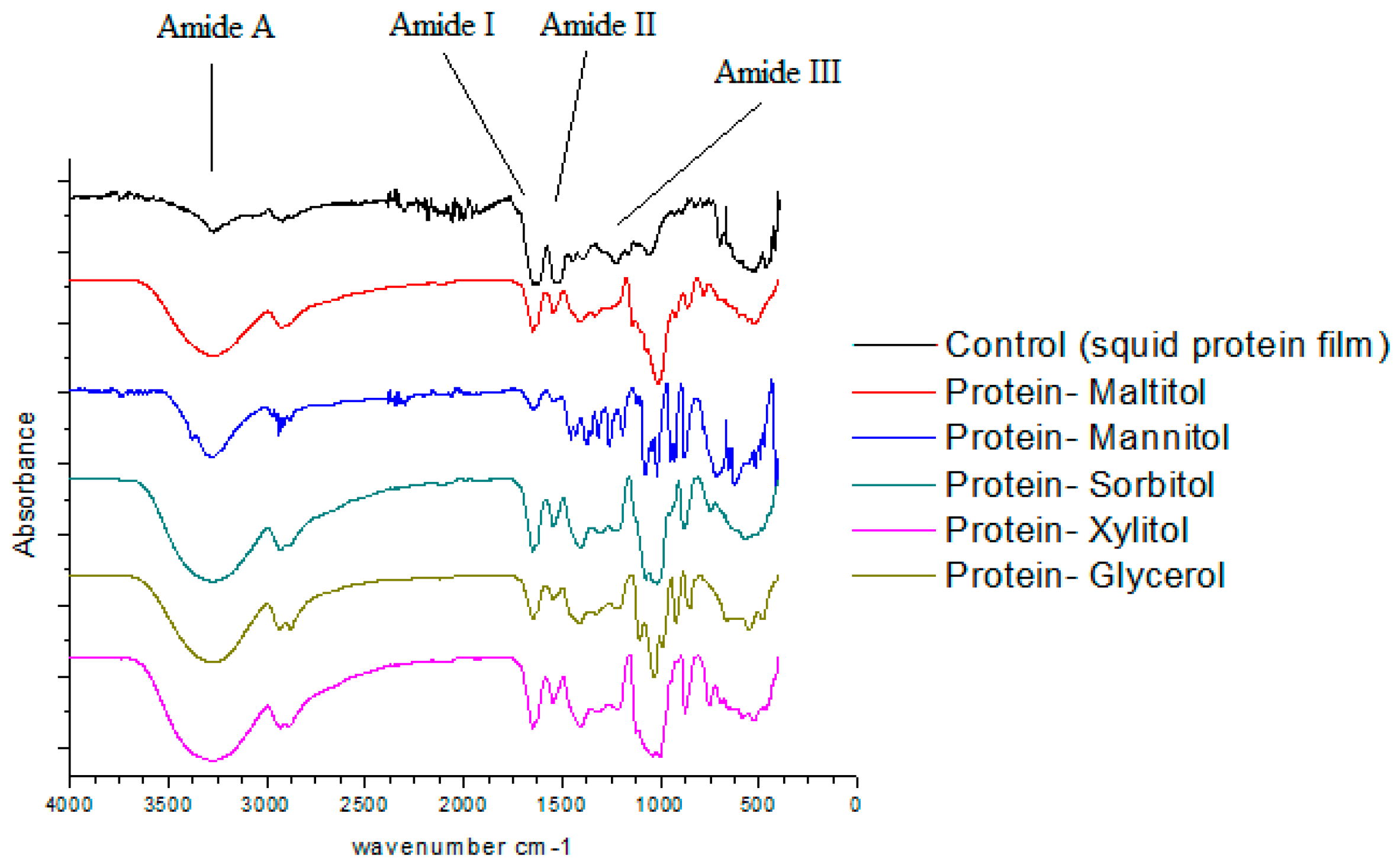Coatings 09 00077 g003