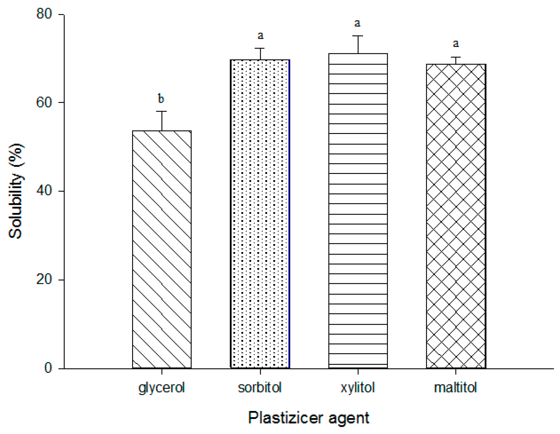 Coatings 09 00077 g005
