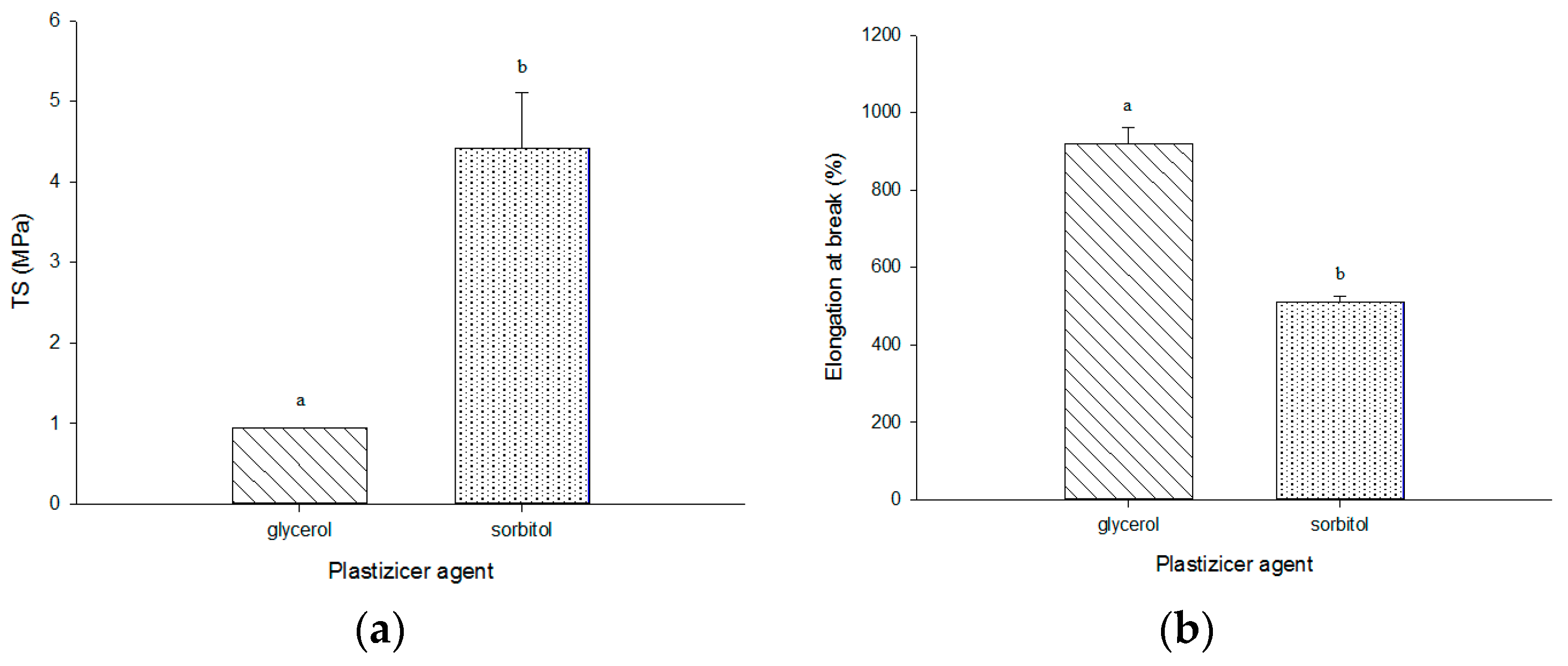 Coatings 09 00077 g006