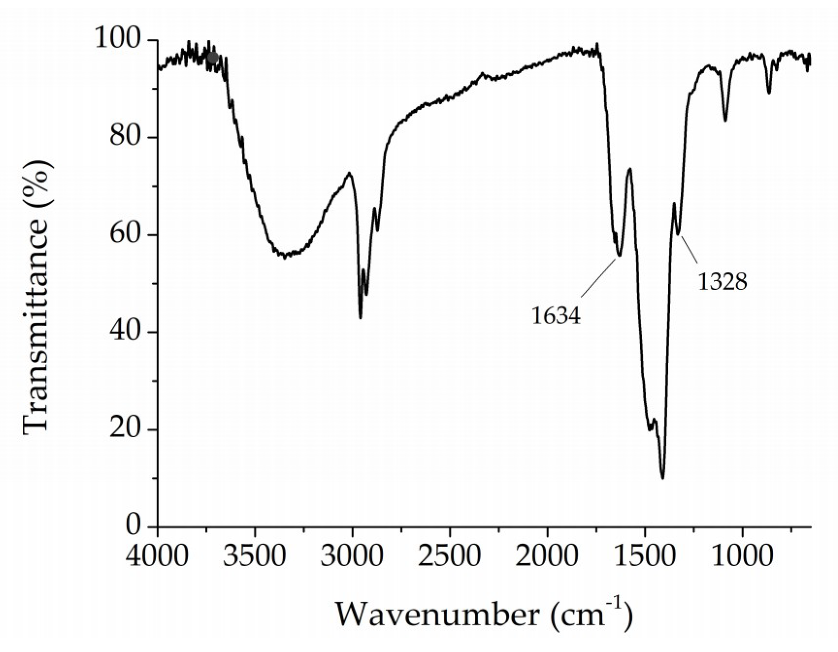 Coatings | Free Full-Text | Calcium Ethoxide as Consolidant for Porous ...