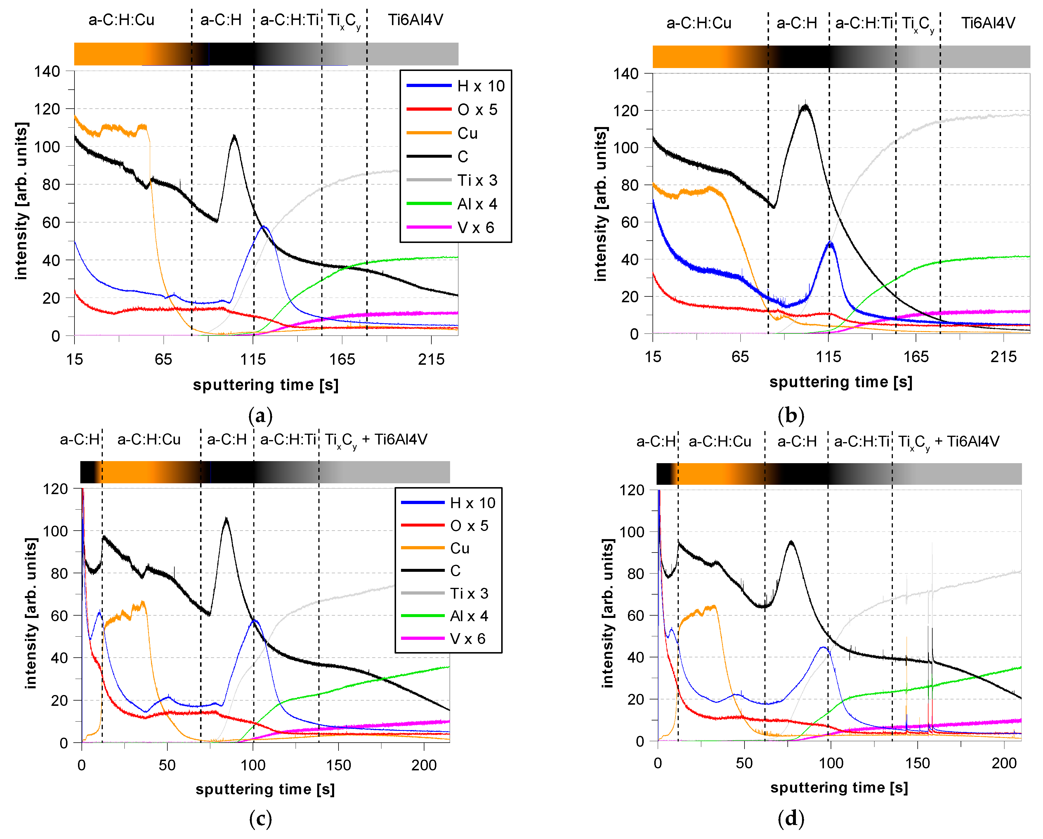 Coatings 09 00119 g011