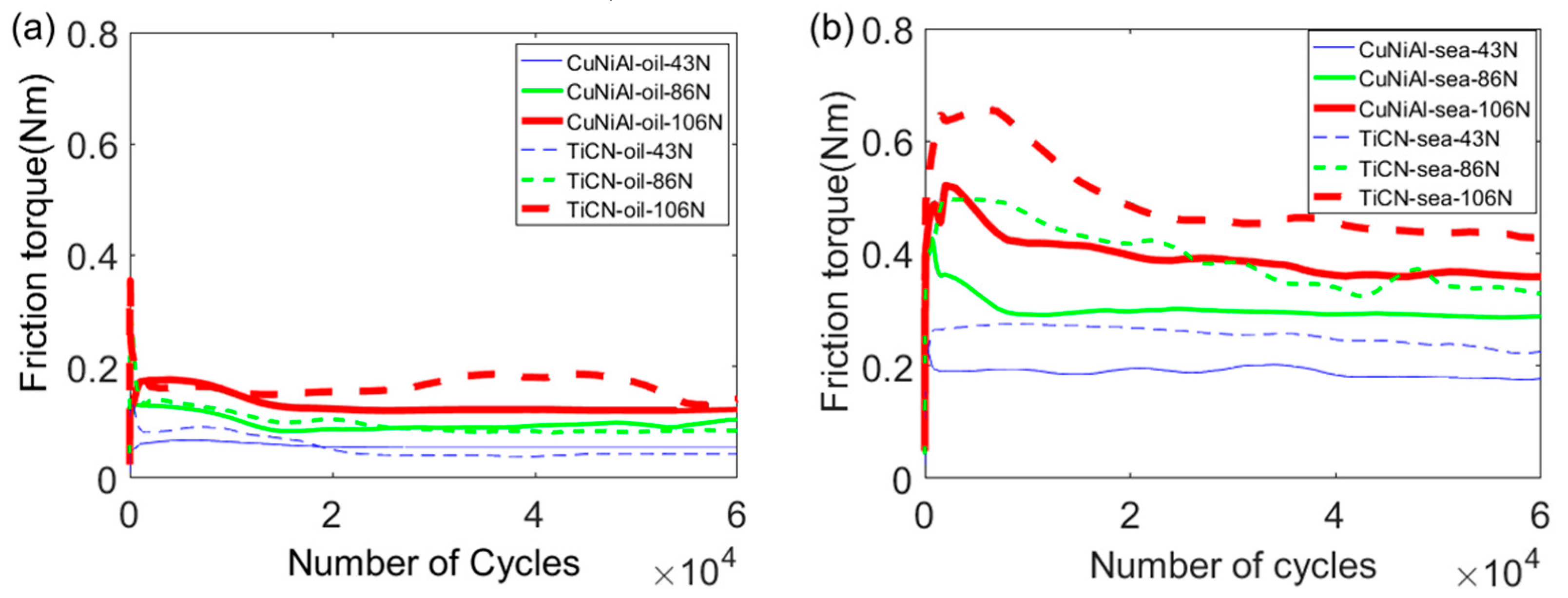 Coatings 09 00140 g008