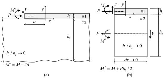 LIST OF CRACK FUNCTIONS DESIGNED IN FRACTURE MECHANICS [14-16].