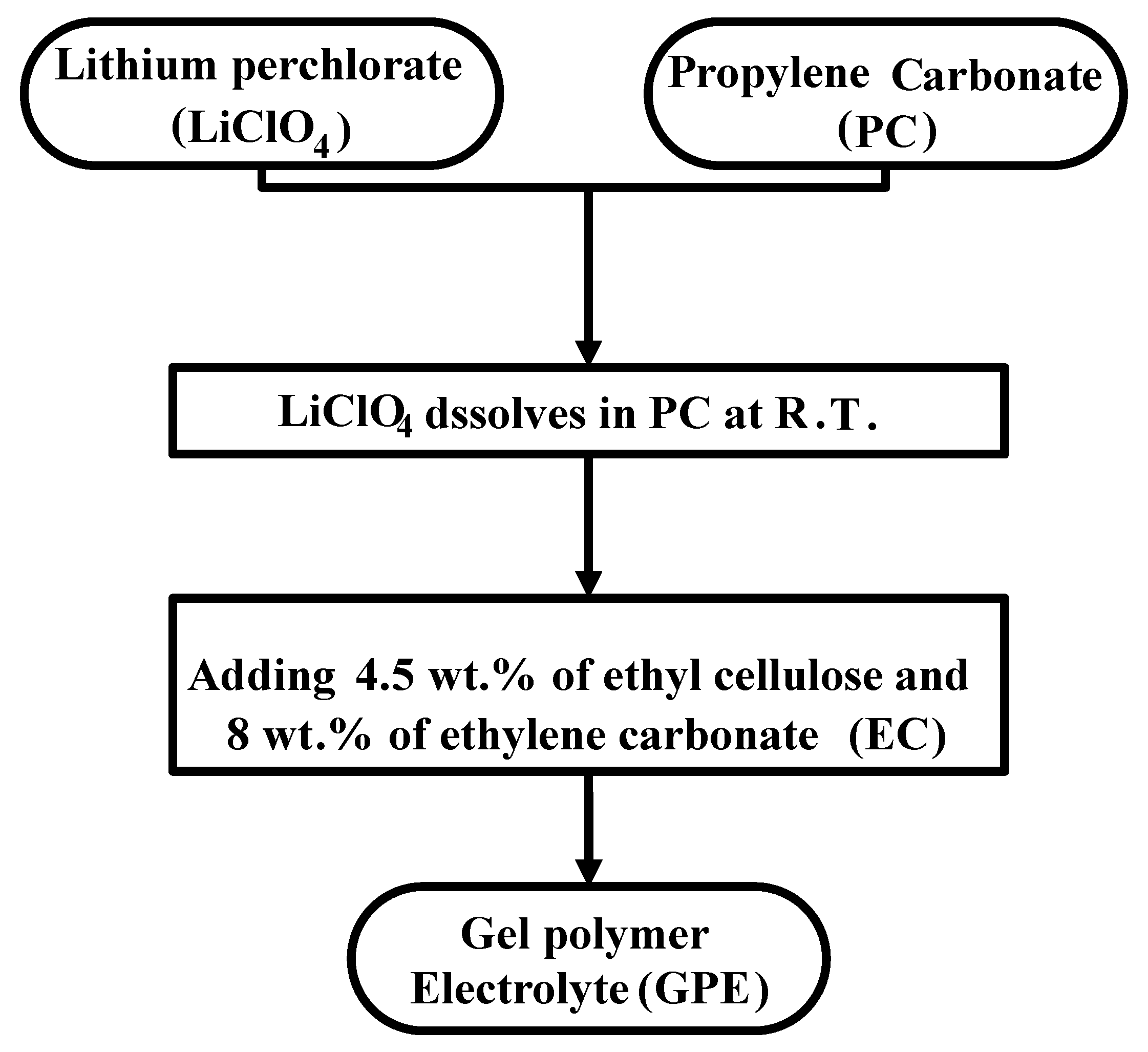 Coatings Free Full Text Electrochromic Properties Of Lithium Doped Tungsten Oxide Prepared By Electron Beam Evaporation Html
