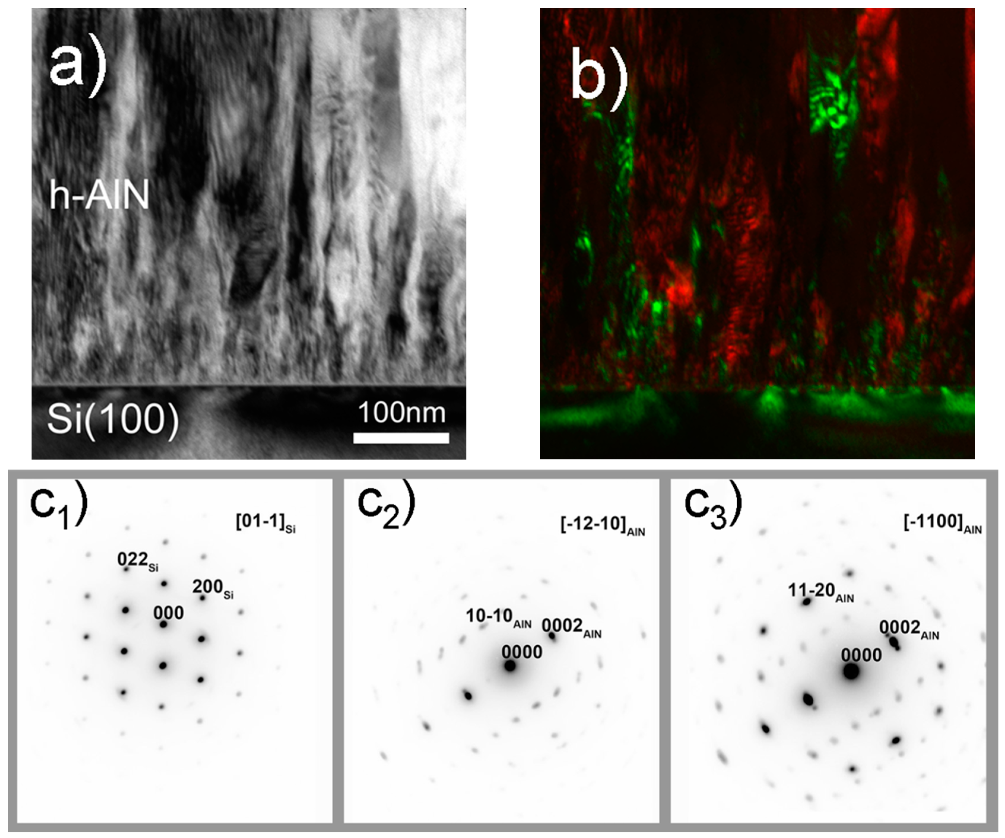Coatings Free Full Text Pulsed Laser Deposition Of Aluminum Nitride Films Correlation Between Mechanical Optical And Structural Properties Html