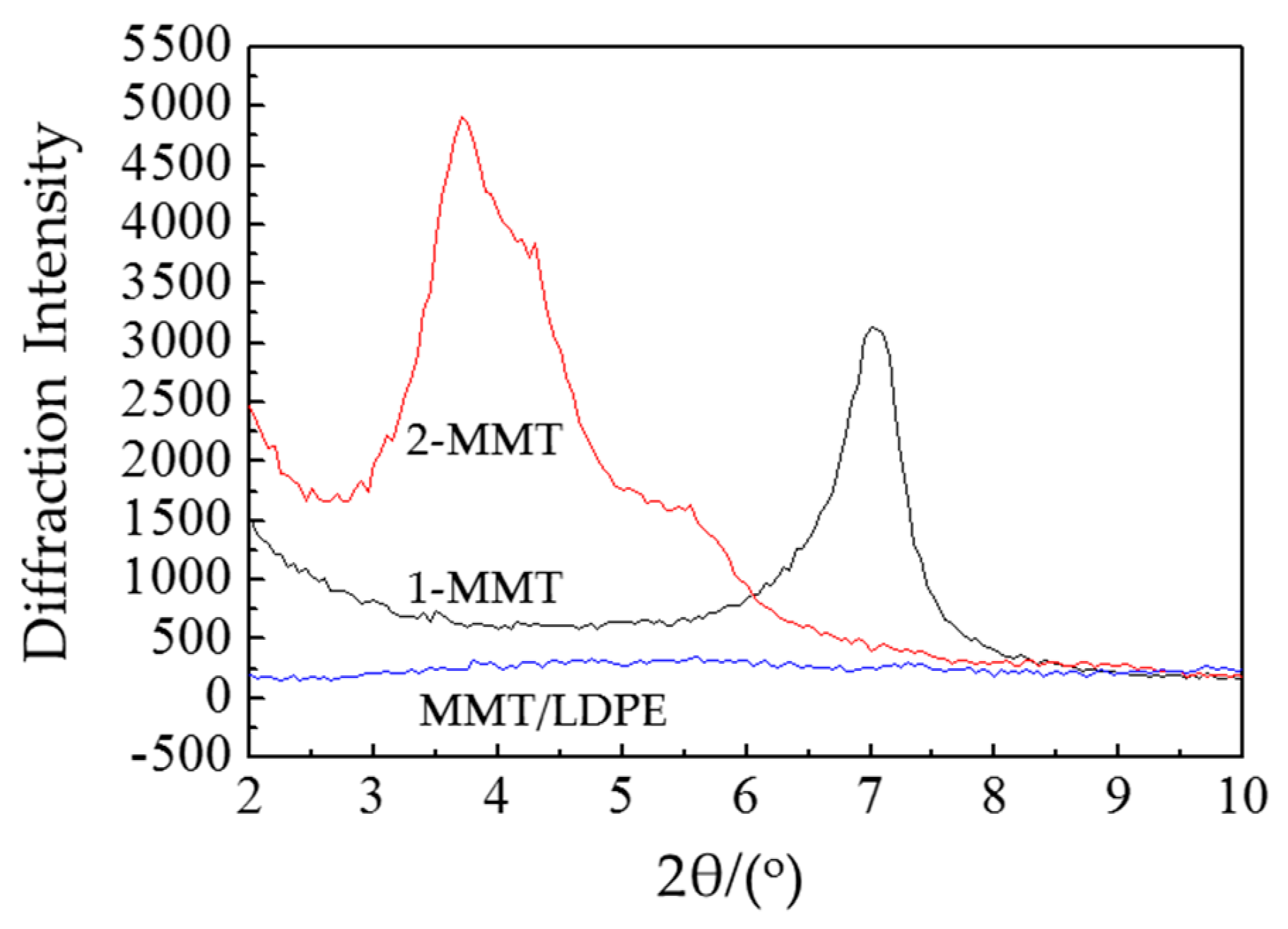 Coatings 09 00204 g004