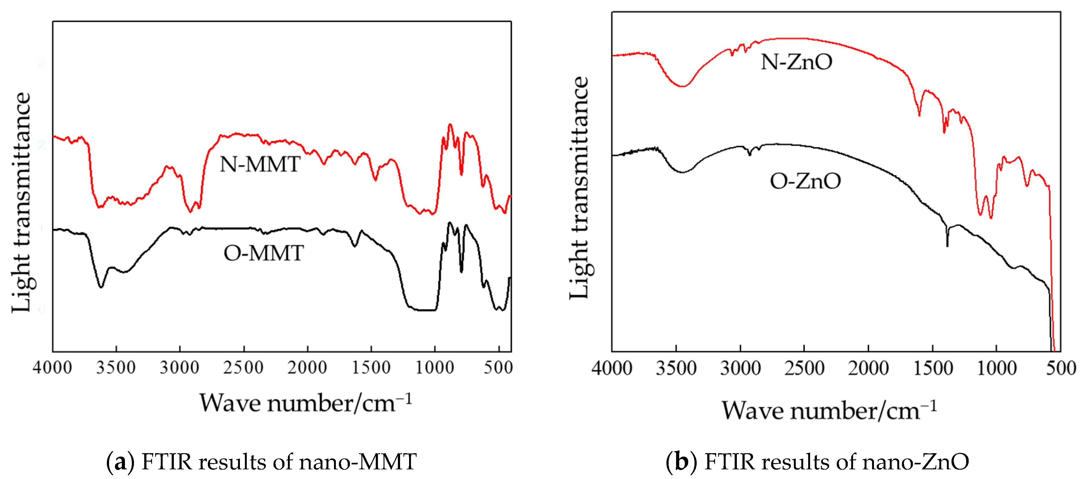 Coatings 09 00204 g005
