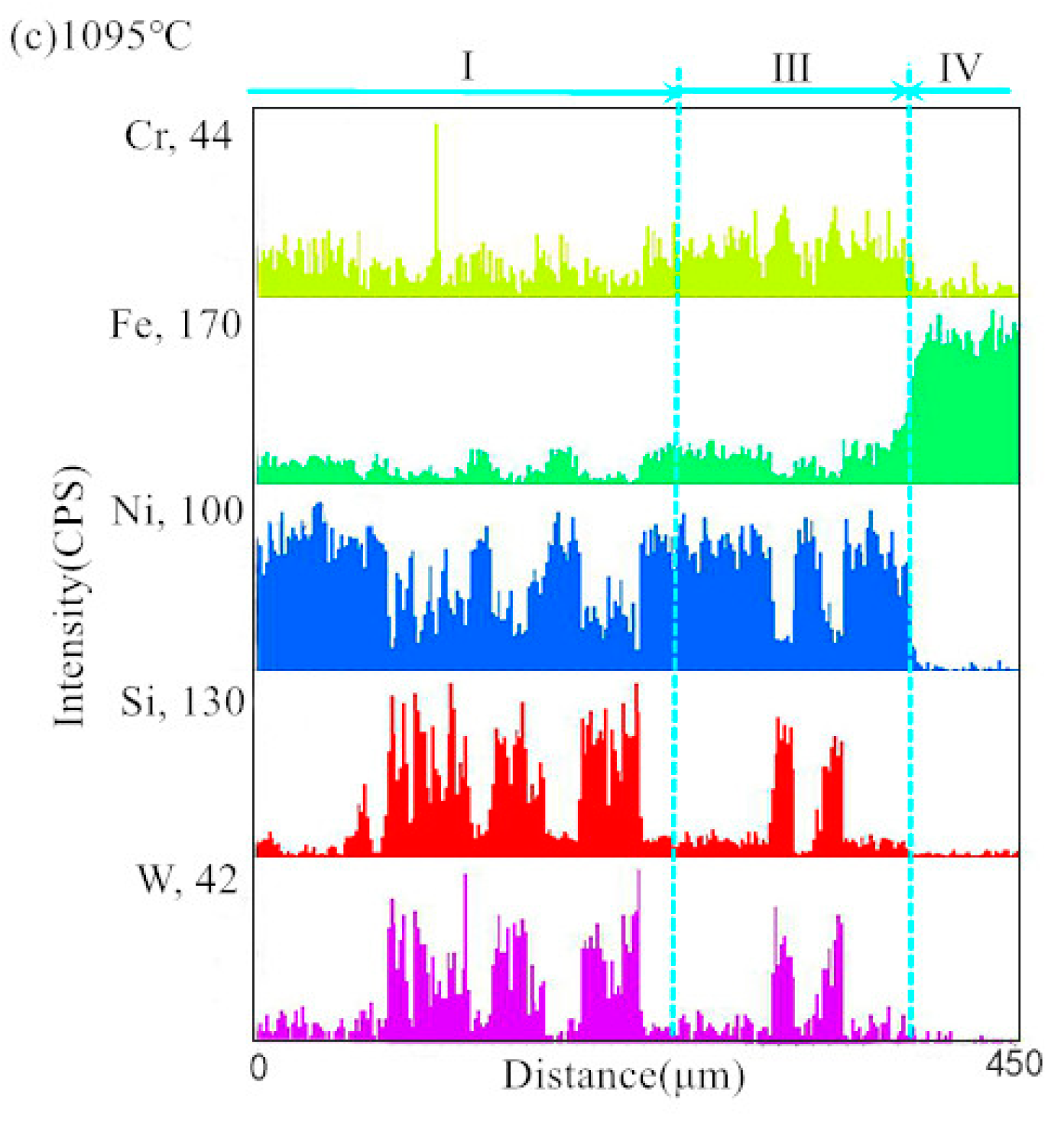 Coatings 09 00214 g008b