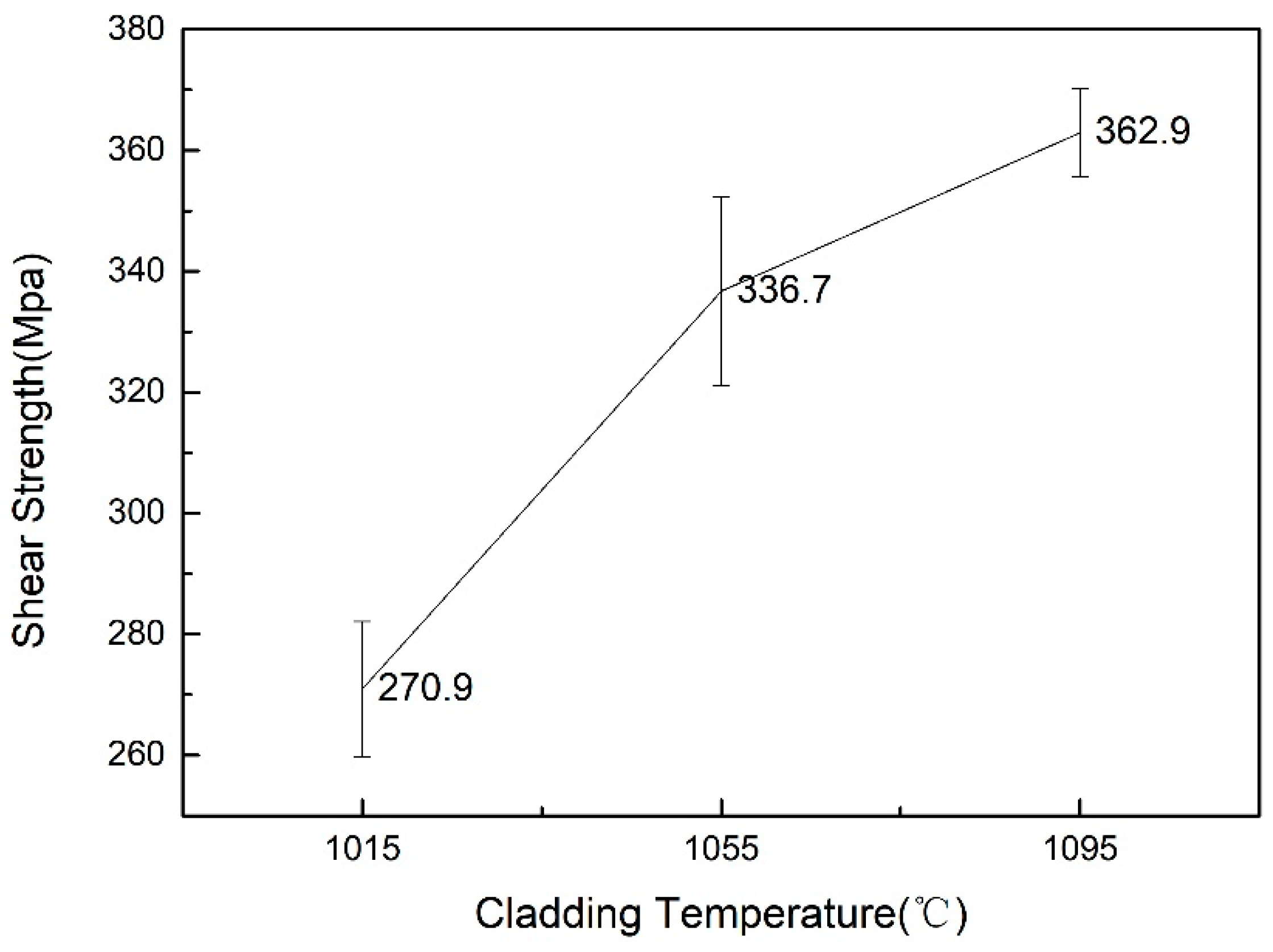 Coatings 09 00214 g011