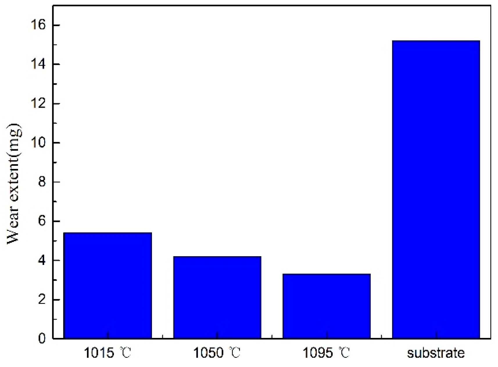Coatings 09 00214 g012