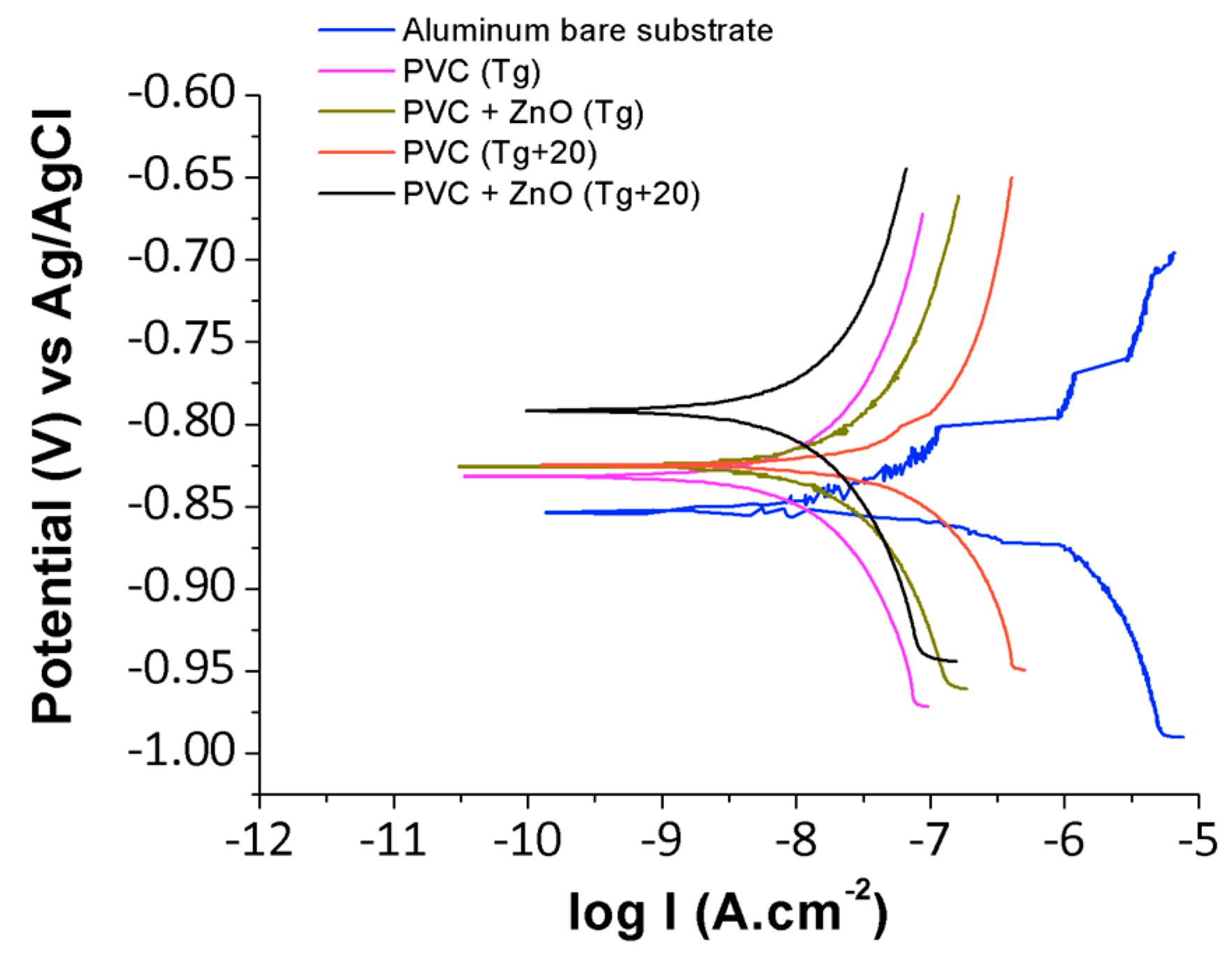 Coatings 09 00216 g010