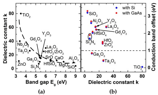 Coatings | Free Full-Text | Advances in La-Based High-k Dielectrics for MOS  Applications | HTML