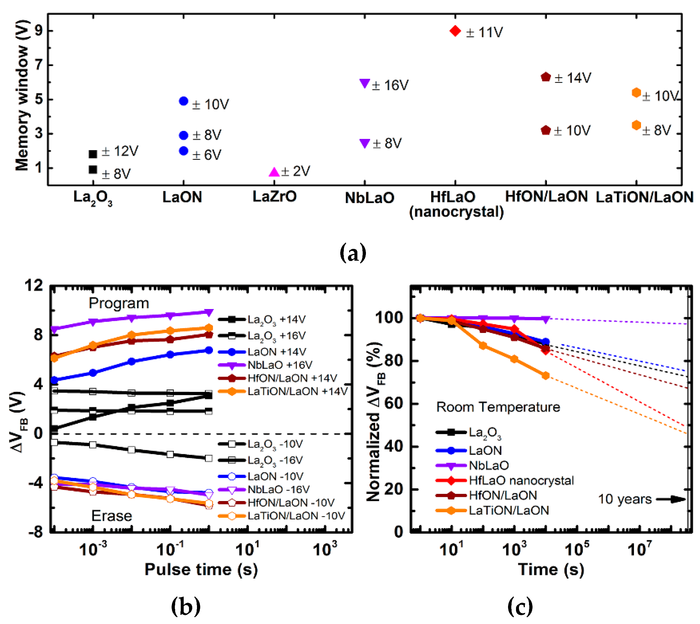 Coatings 09 00217 g014