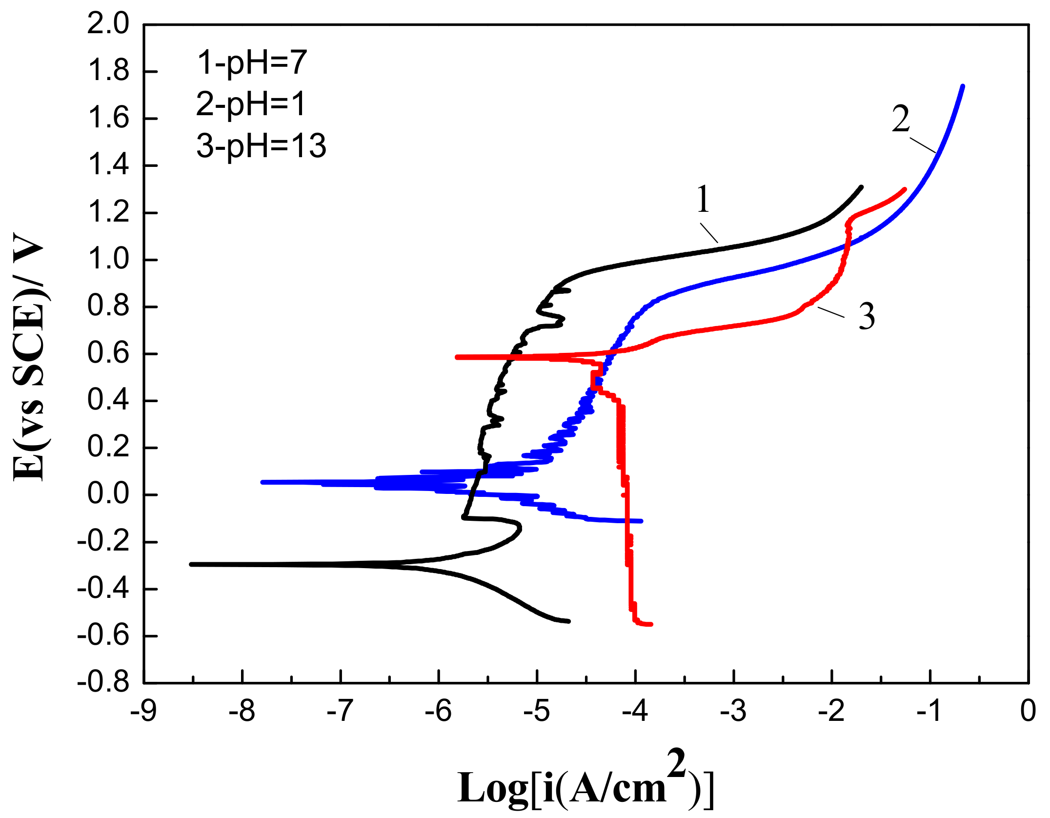 Coatings 09 00226 g004