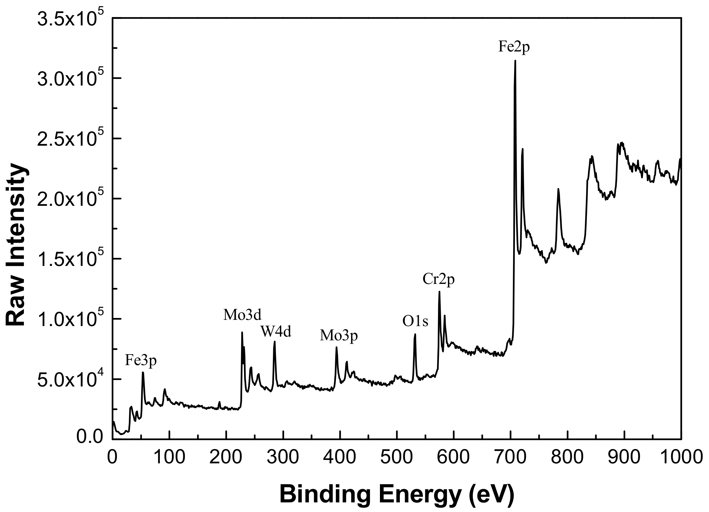 Coatings 09 00226 g007