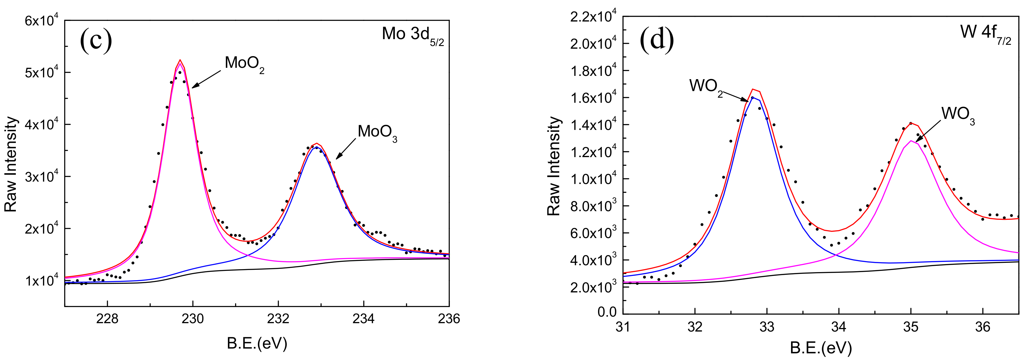 Coatings 09 00226 g008b