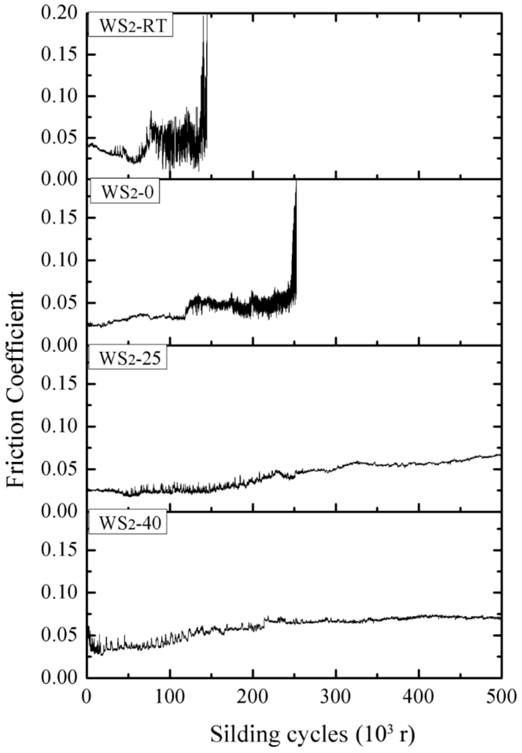 Coatings 09 00227 g005
