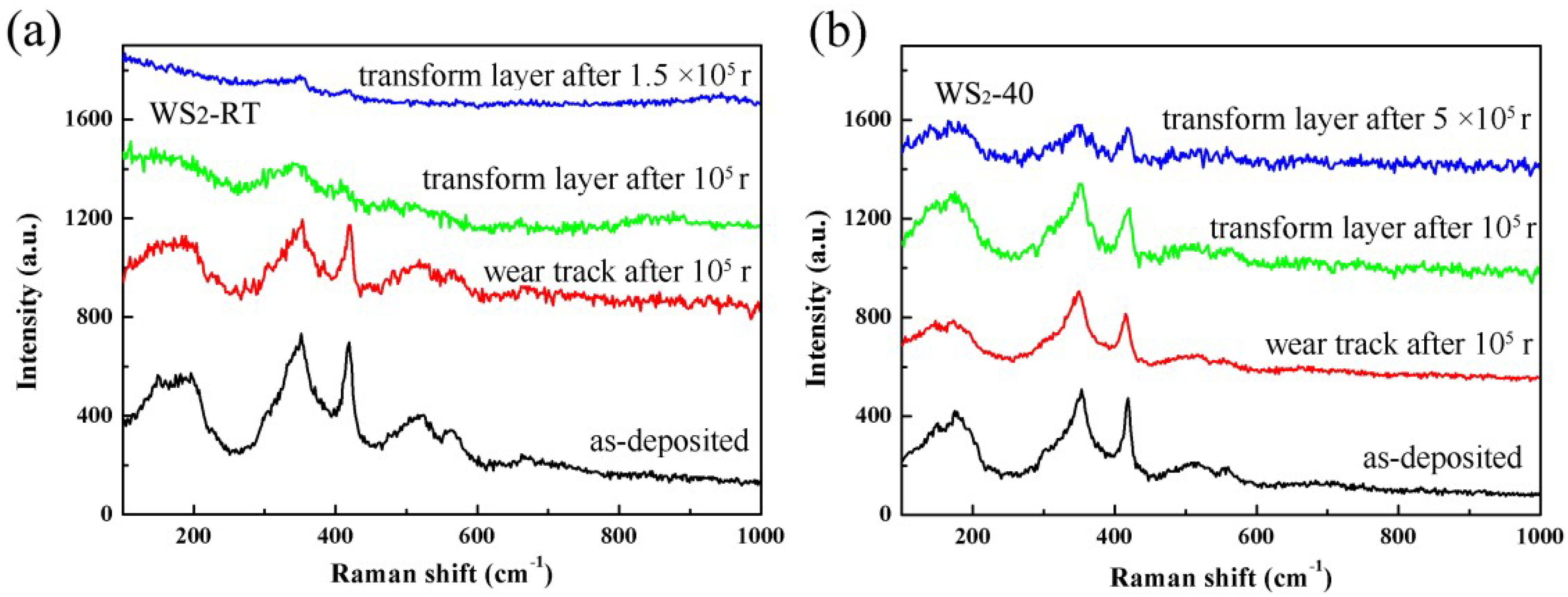 Coatings 09 00227 g007