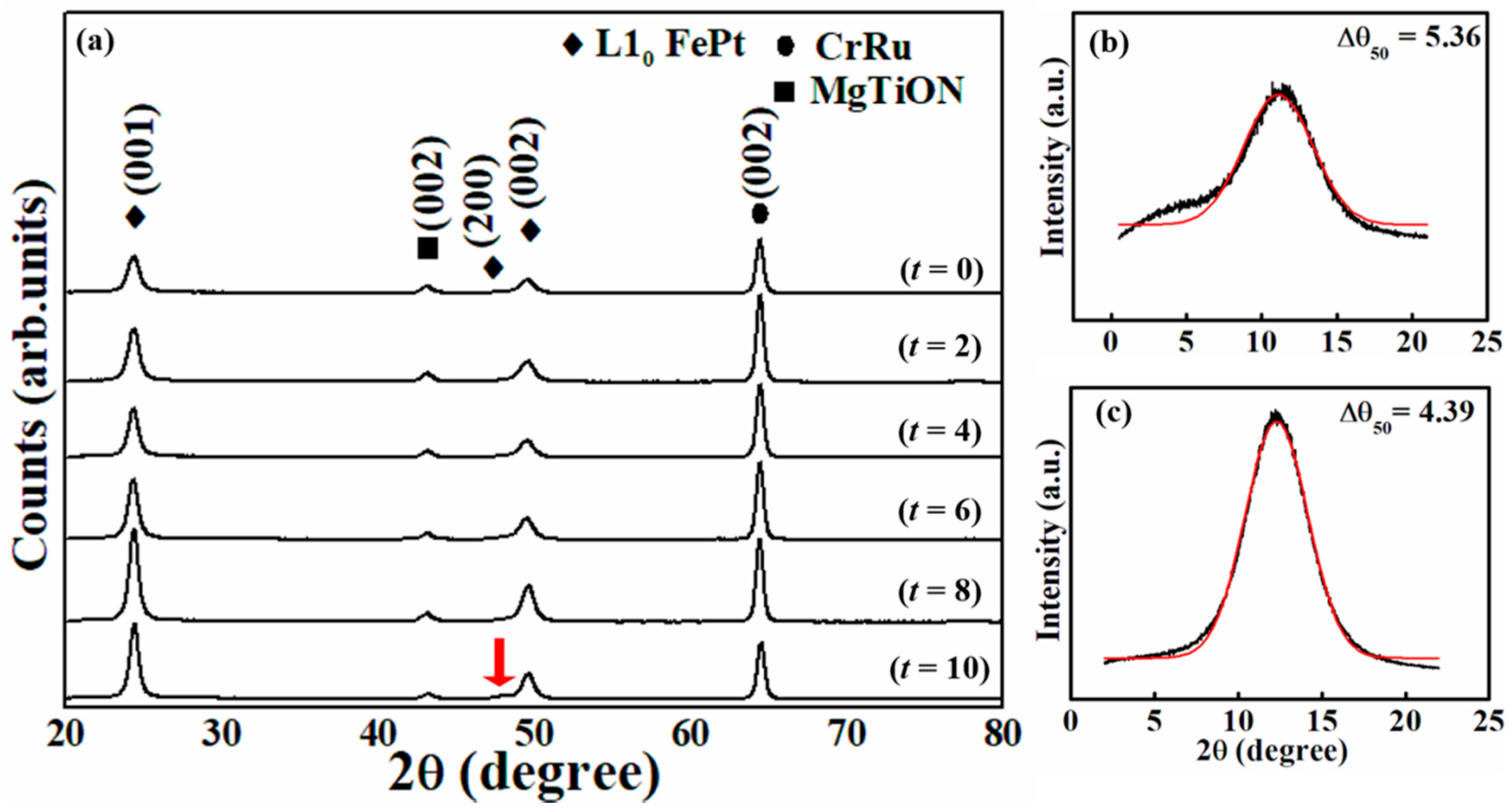 Coatings 09 00238 g001