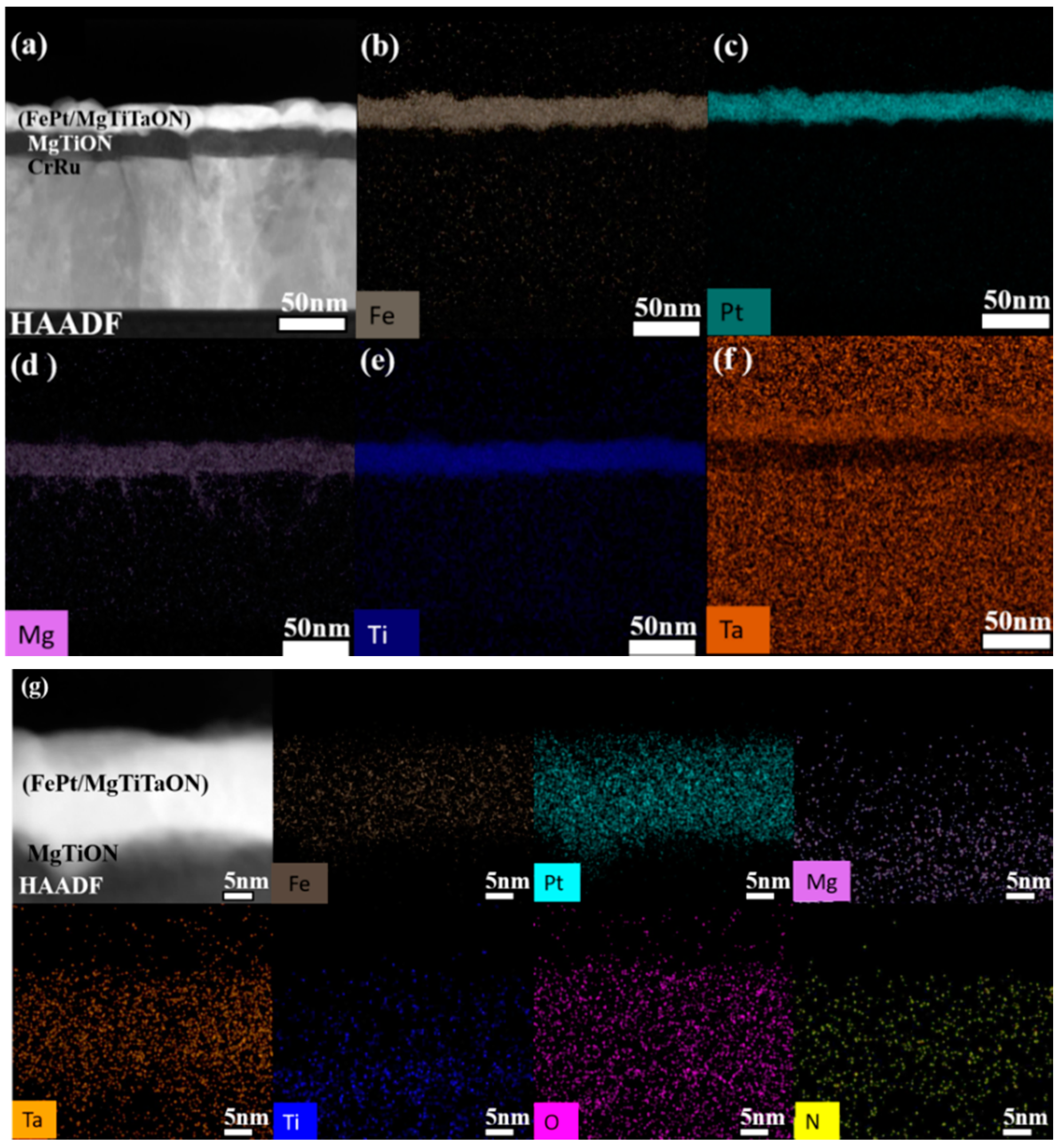Coatings 09 00238 g007