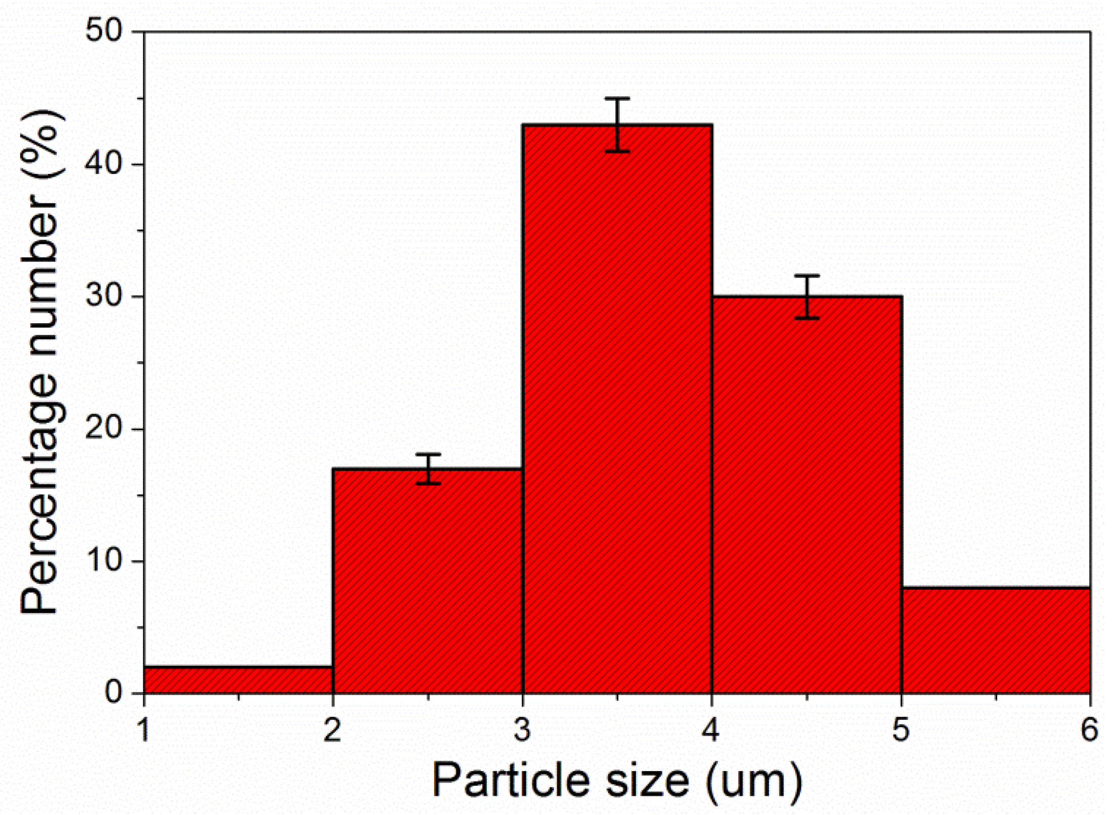 Coatings 09 00239 g002 Coatings 09 00239 g002