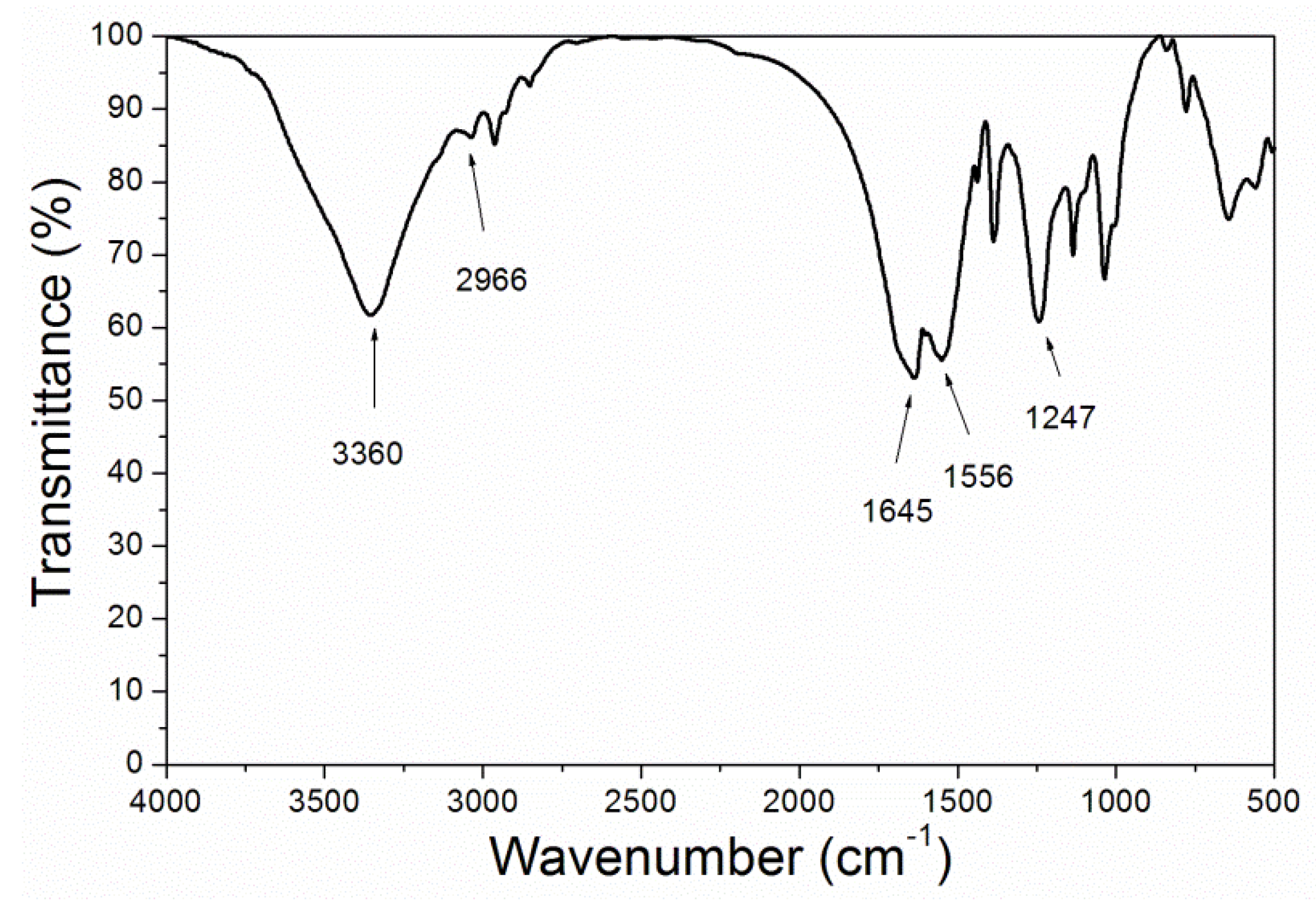 Coatings 09 00239 g003 Coatings 09 00239 g003