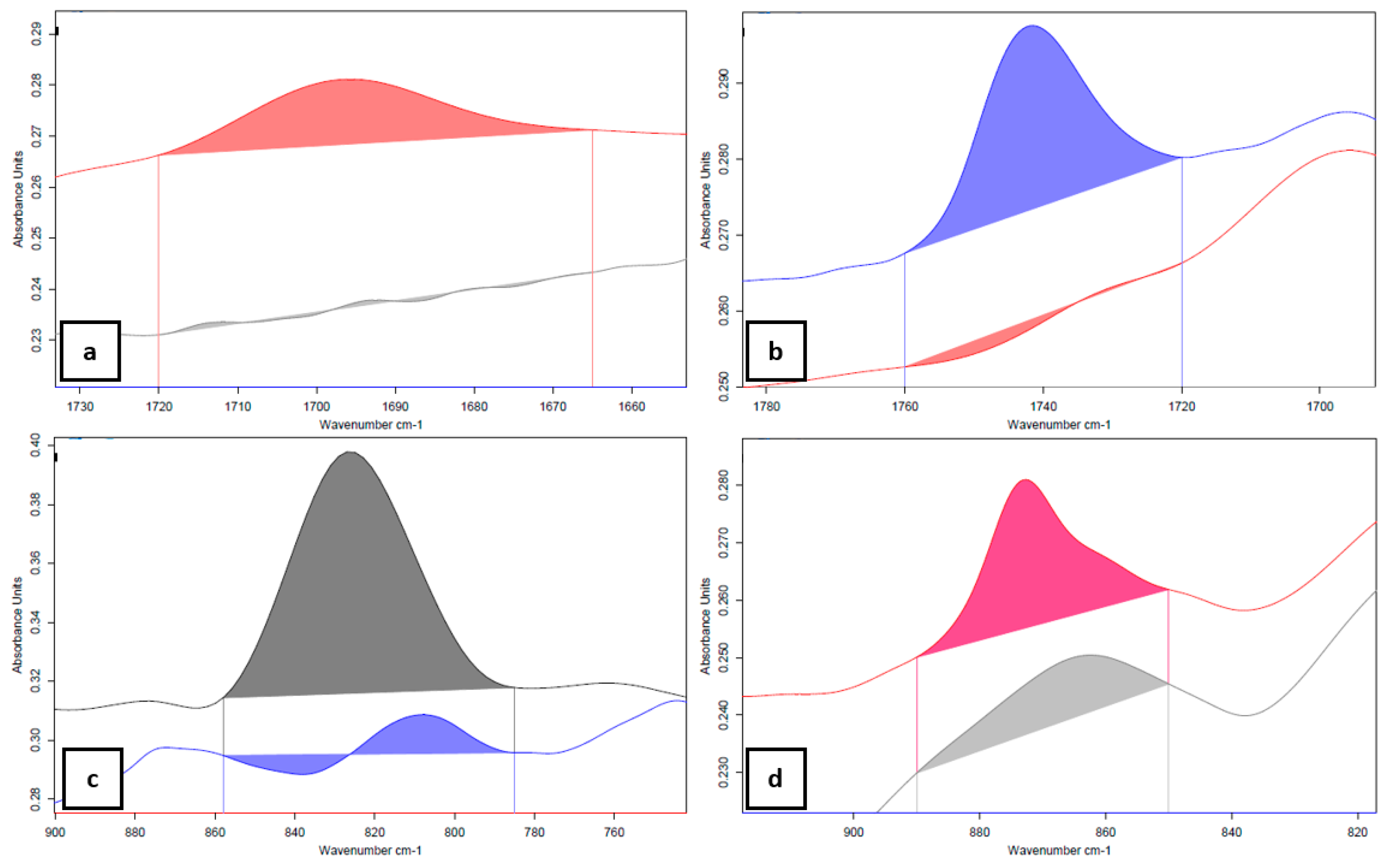 Coatings 09 00240 g007 Coatings 09 00240 g007