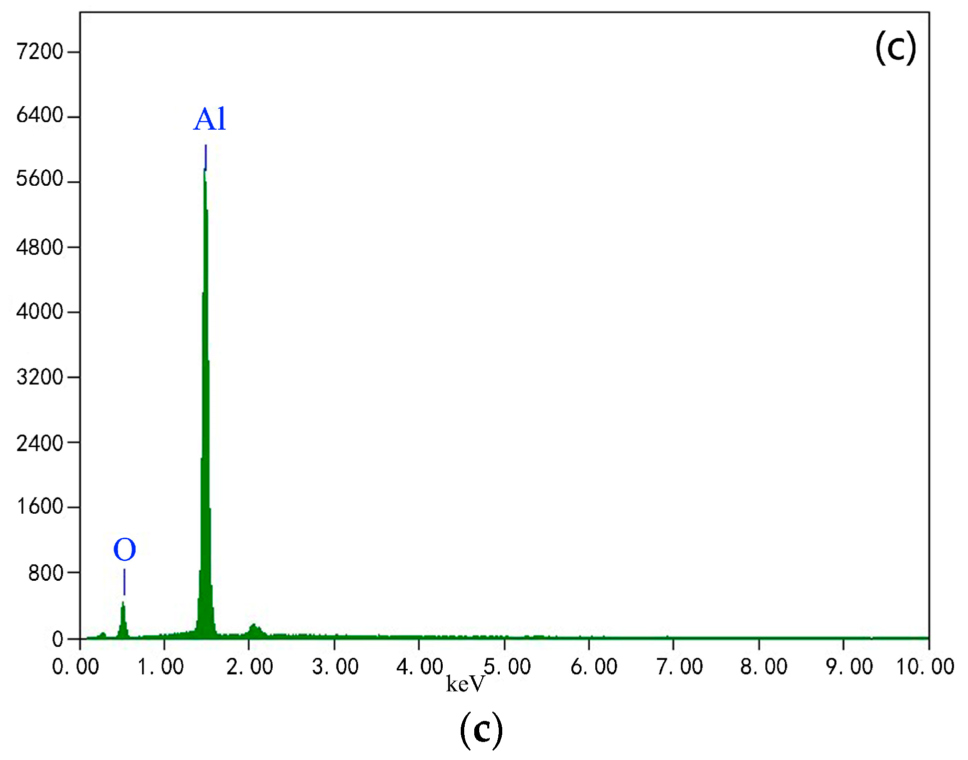 Coatings 09 00241 g003b