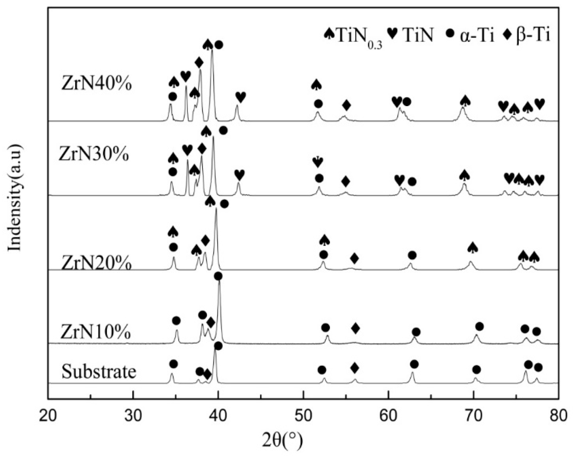 Coatings 09 00261 g004