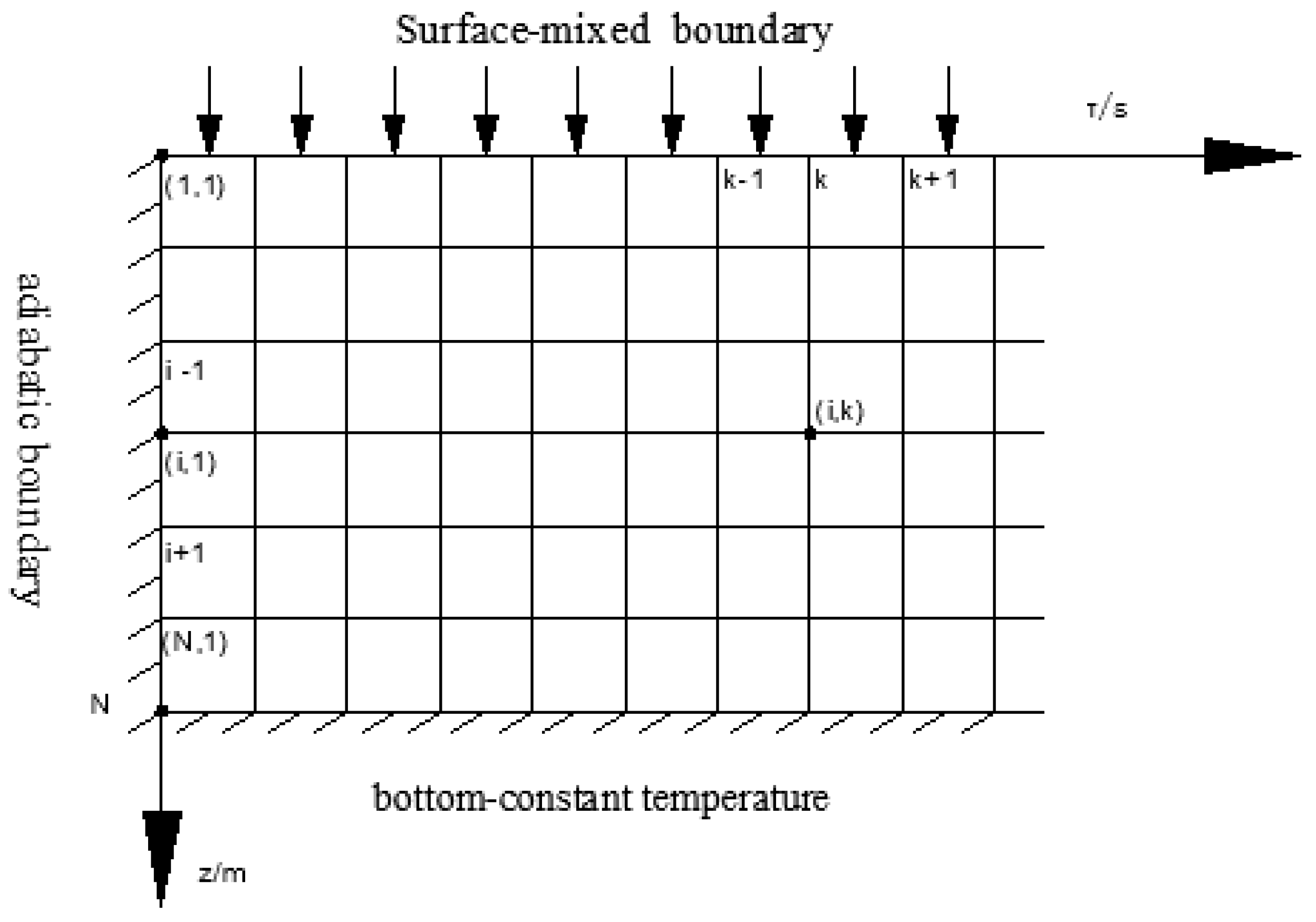 Coatings 09 00271 g002