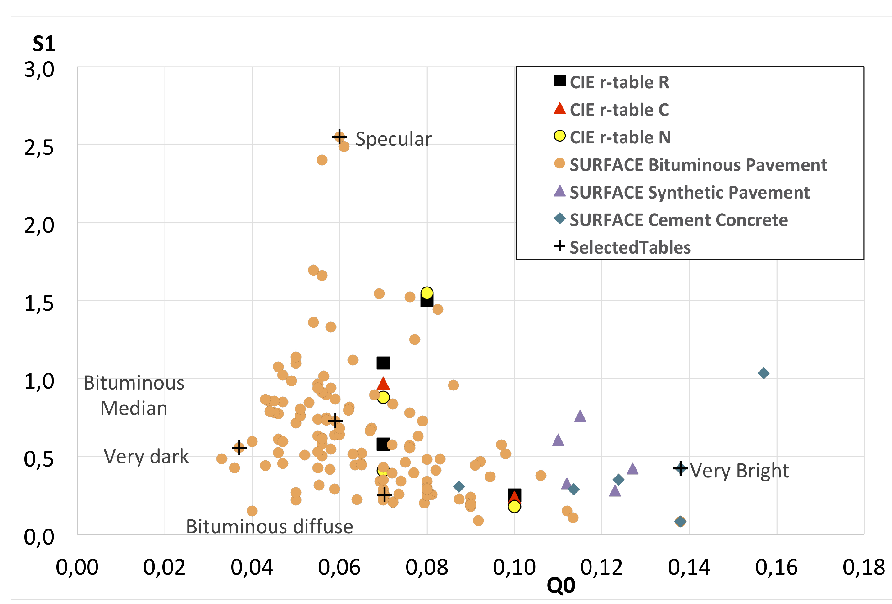 Coatings Free Full Text Road Surface Photometric