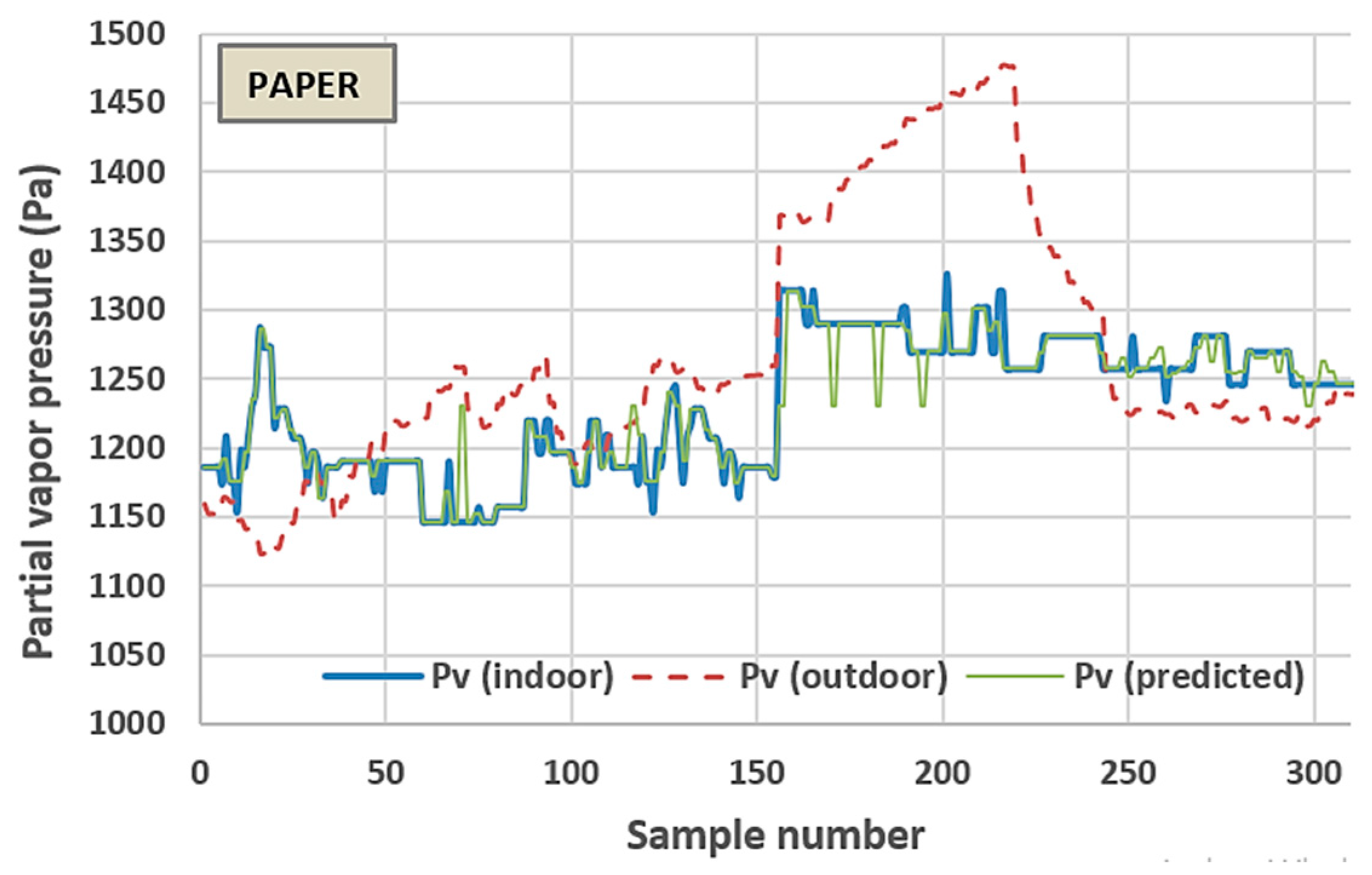 Coatings 09 00288 g003