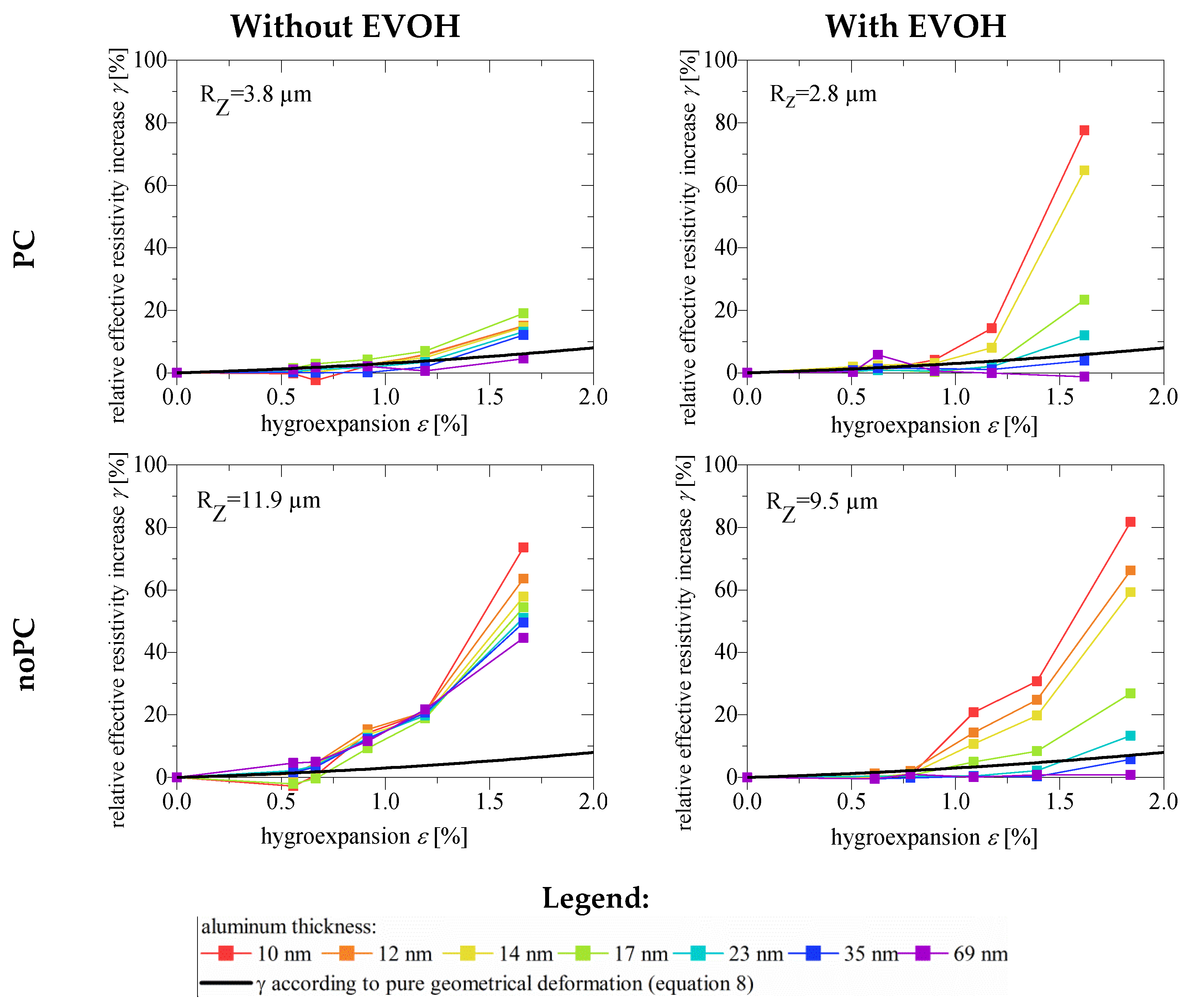 Coatings 09 00295 g006